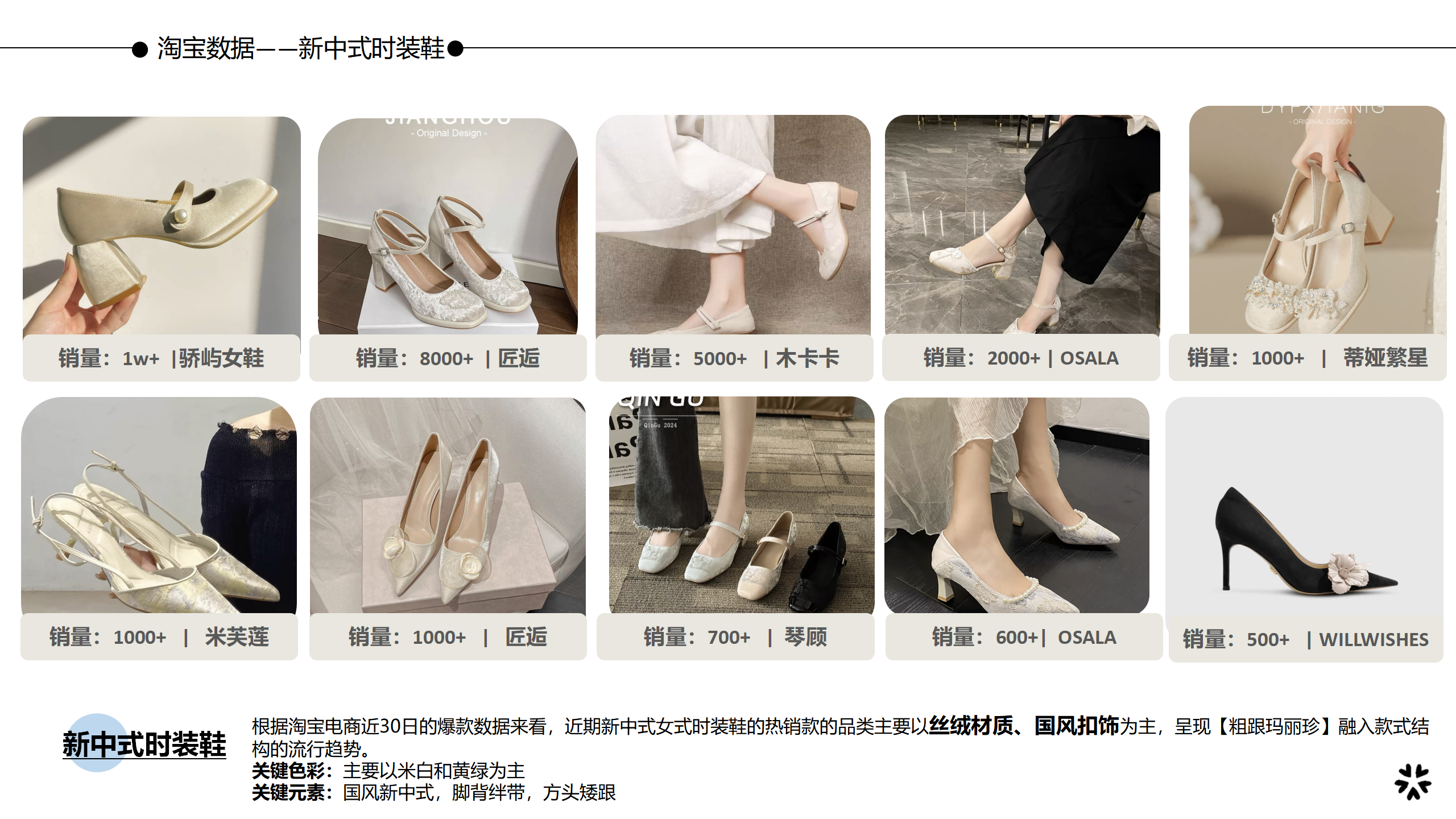 2425春夏重点单品分析时装鞋图片