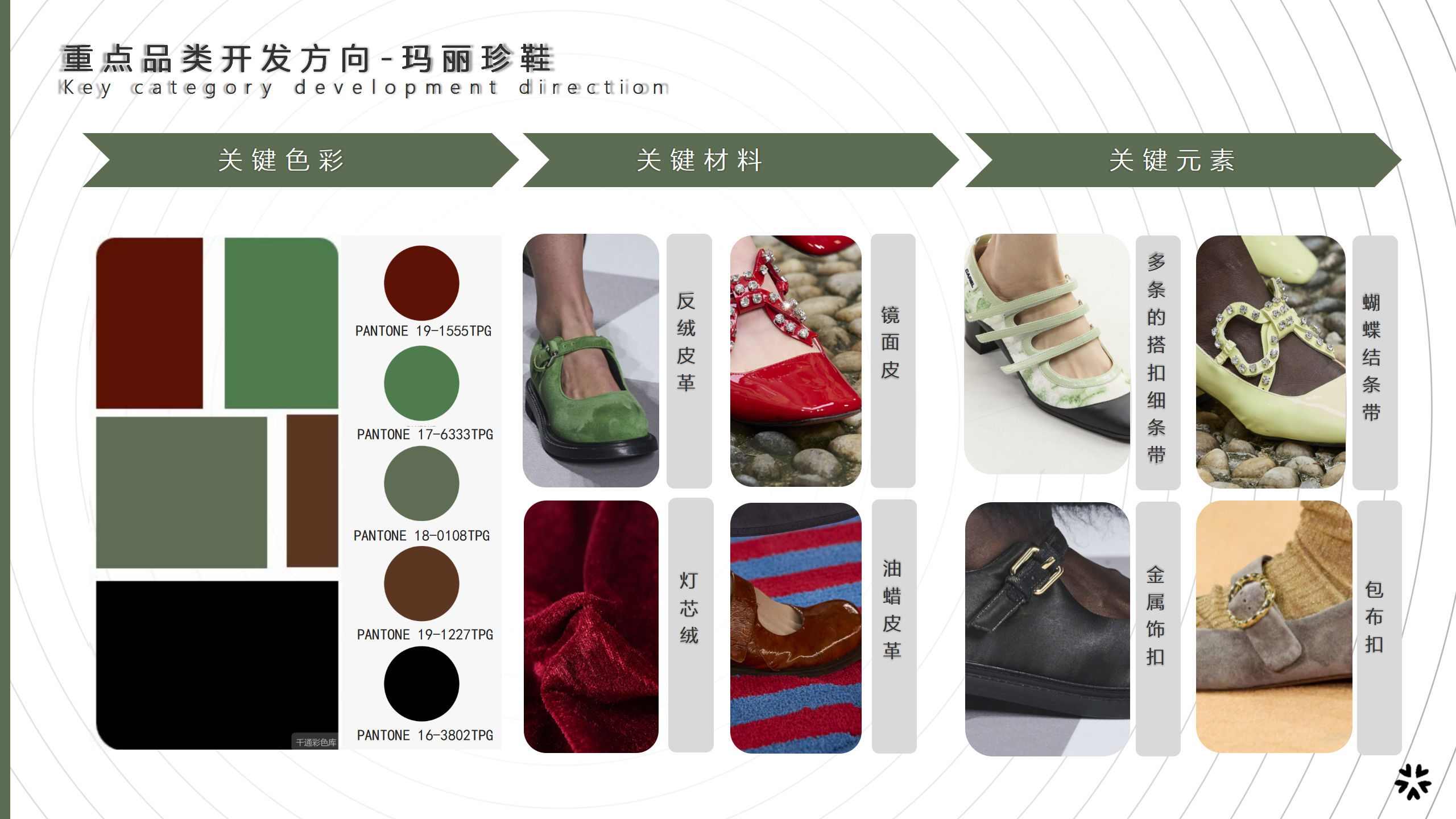 24秋冬四大时装周趋势品类资讯图片
