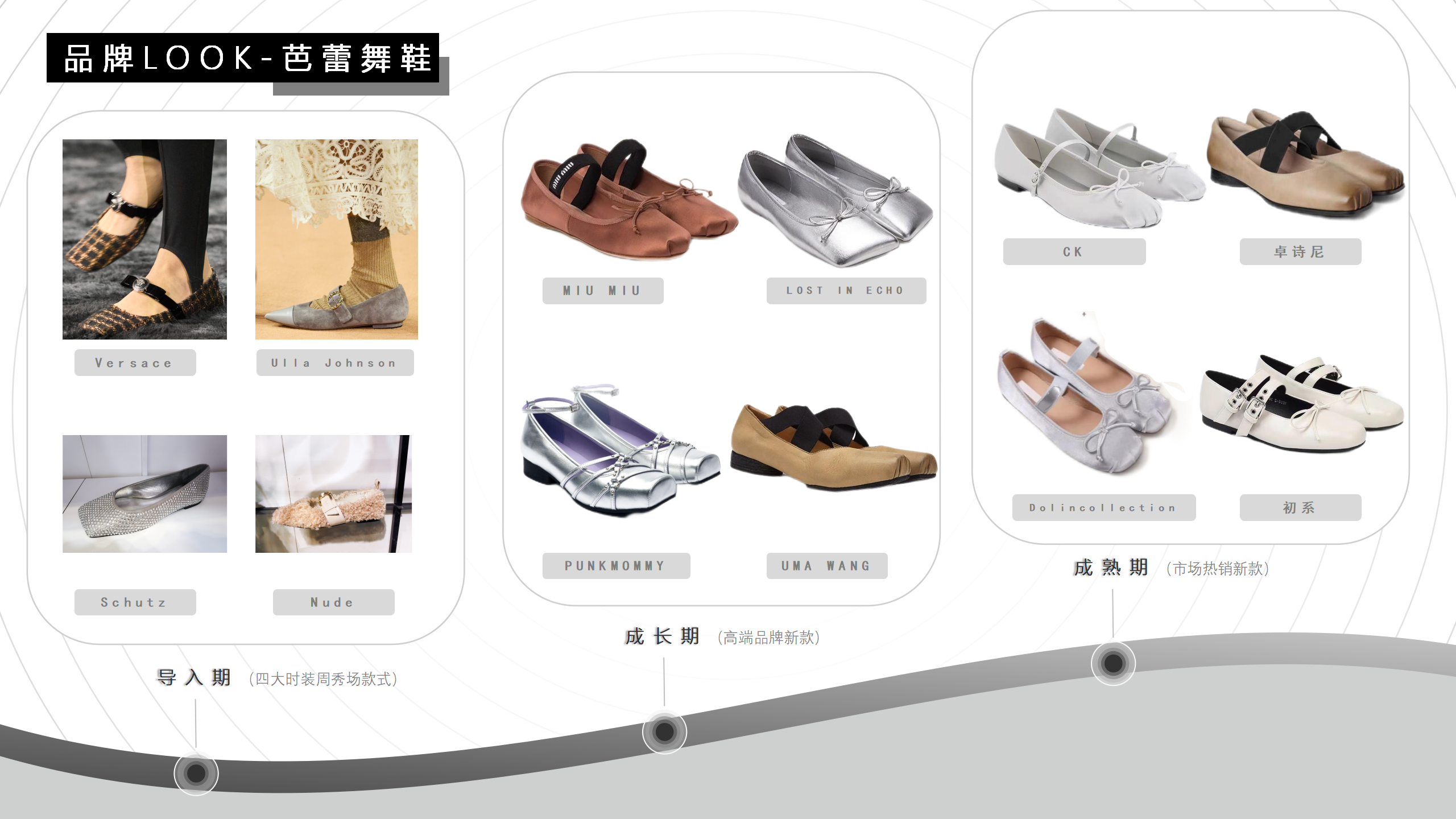 24秋冬四大时装周趋势品类资讯图片