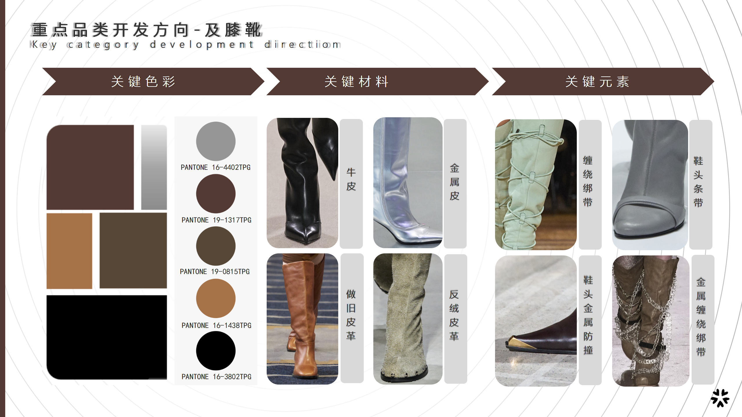 24秋冬四大时装周趋势品类资讯图片