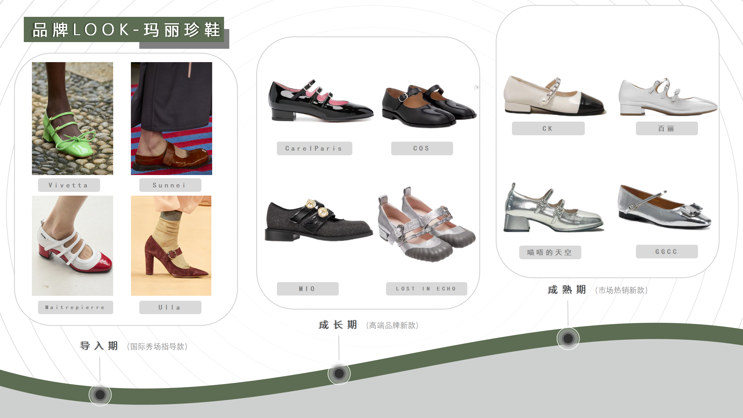 24秋冬四大时装周趋势品类资讯图片