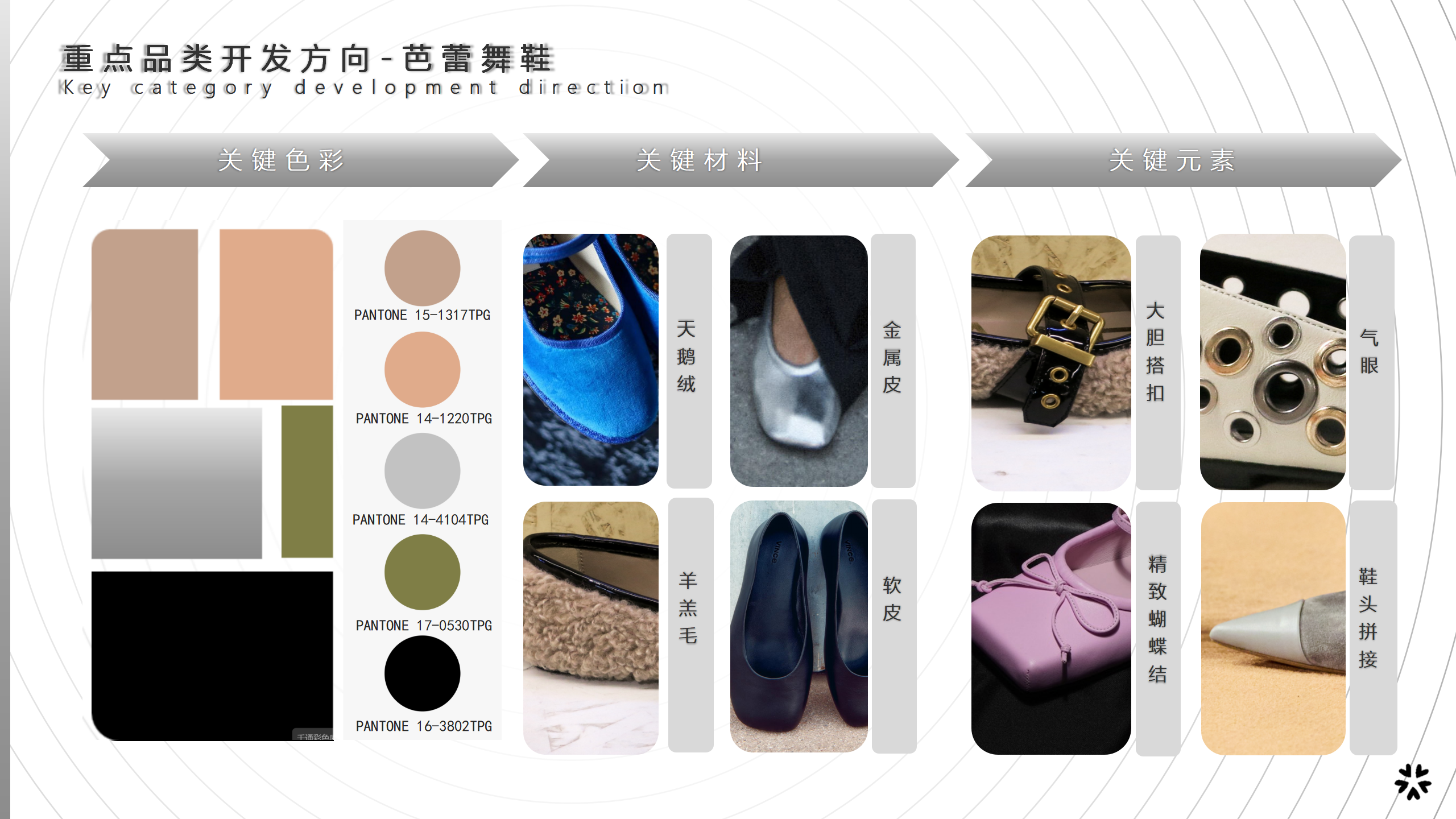 24秋冬四大时装周趋势品类资讯图片
