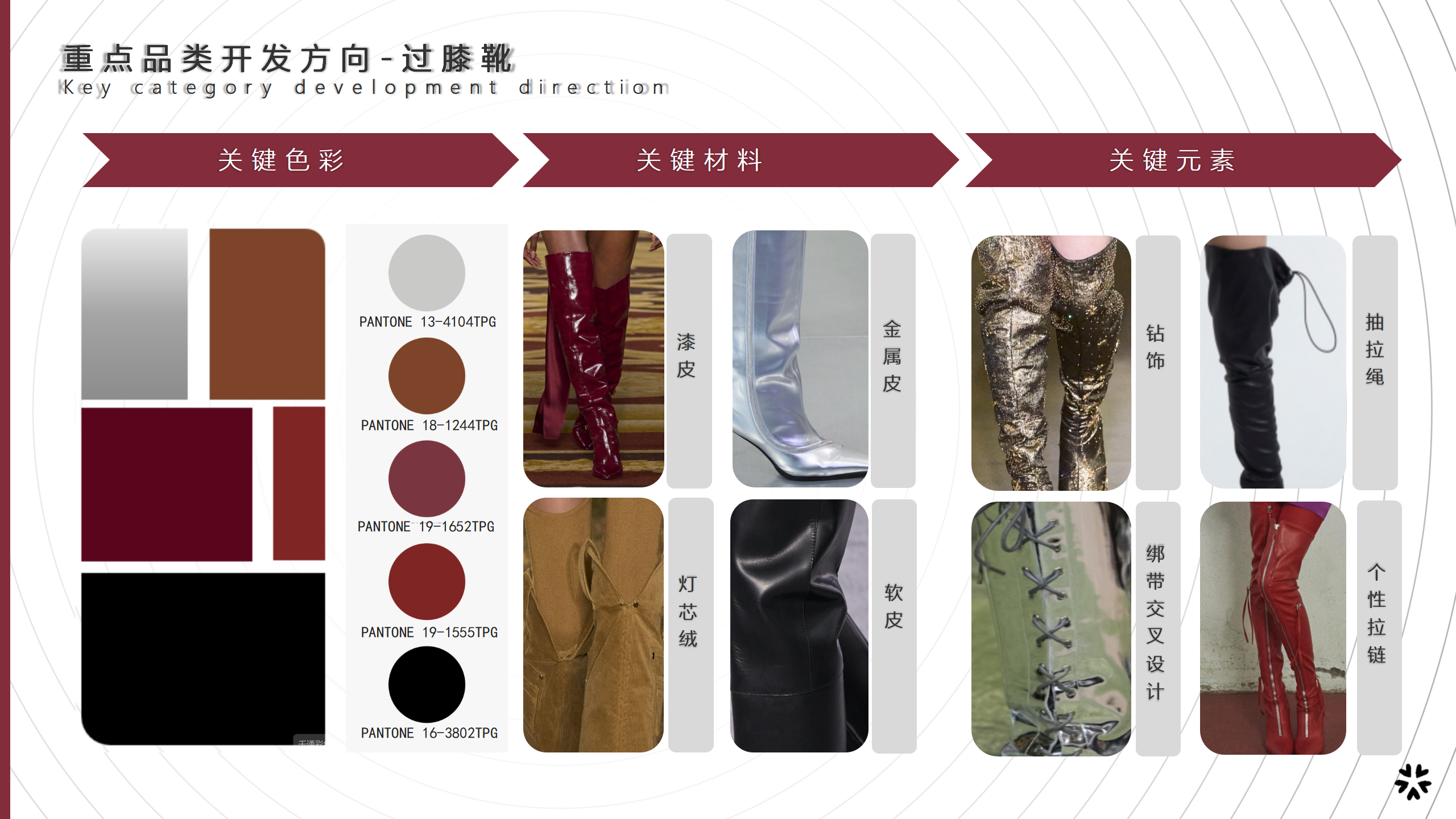 24秋冬四大时装周趋势品类资讯图片