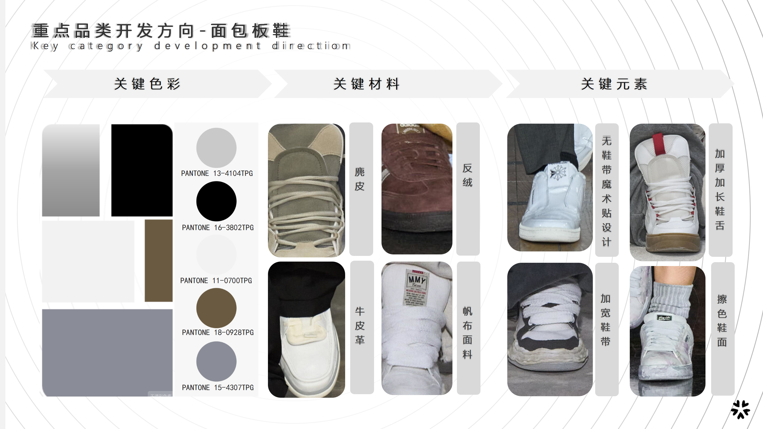 24秋冬四大时装周趋势品类资讯图片