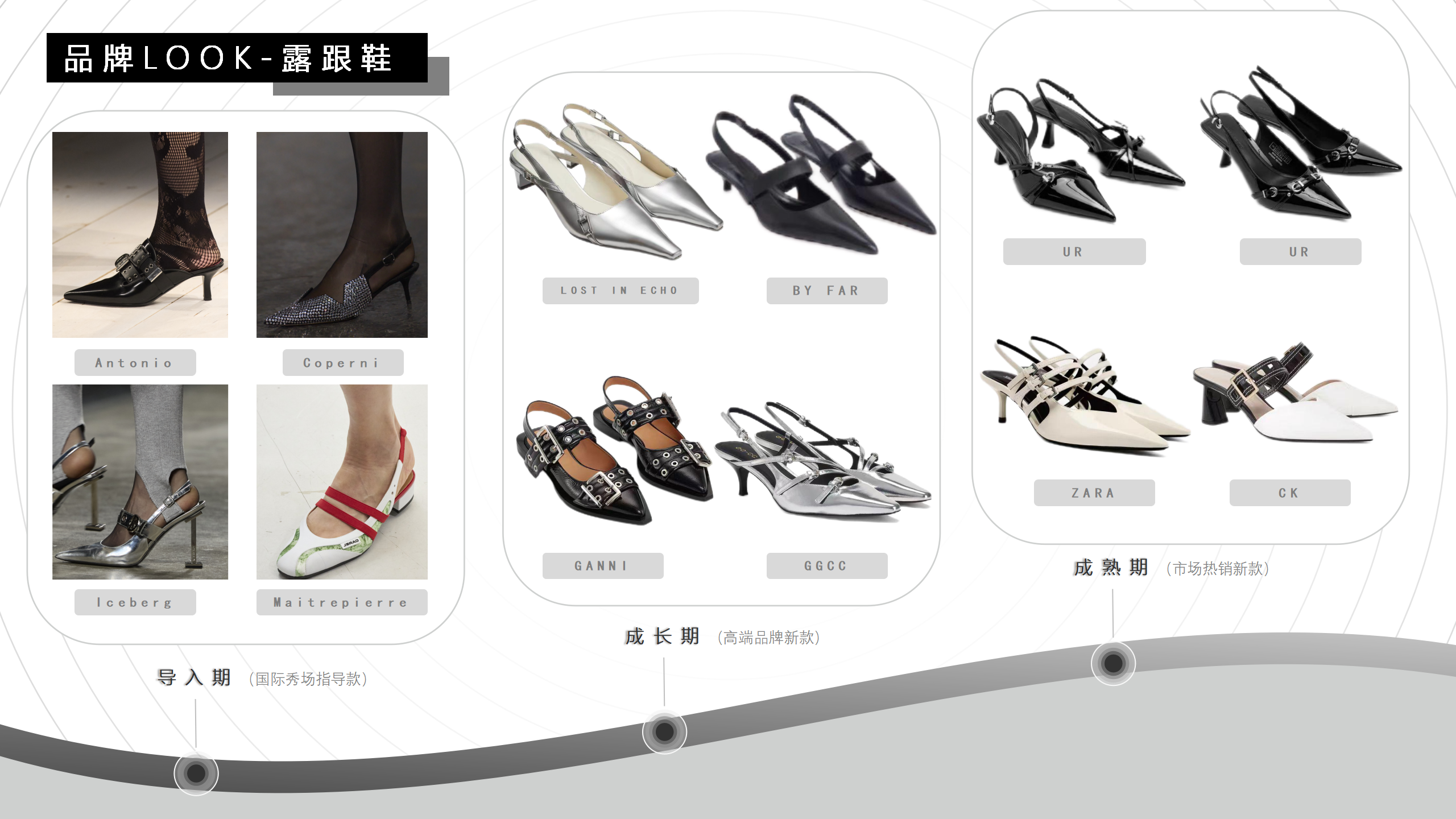 24秋冬四大时装周趋势品类资讯图片