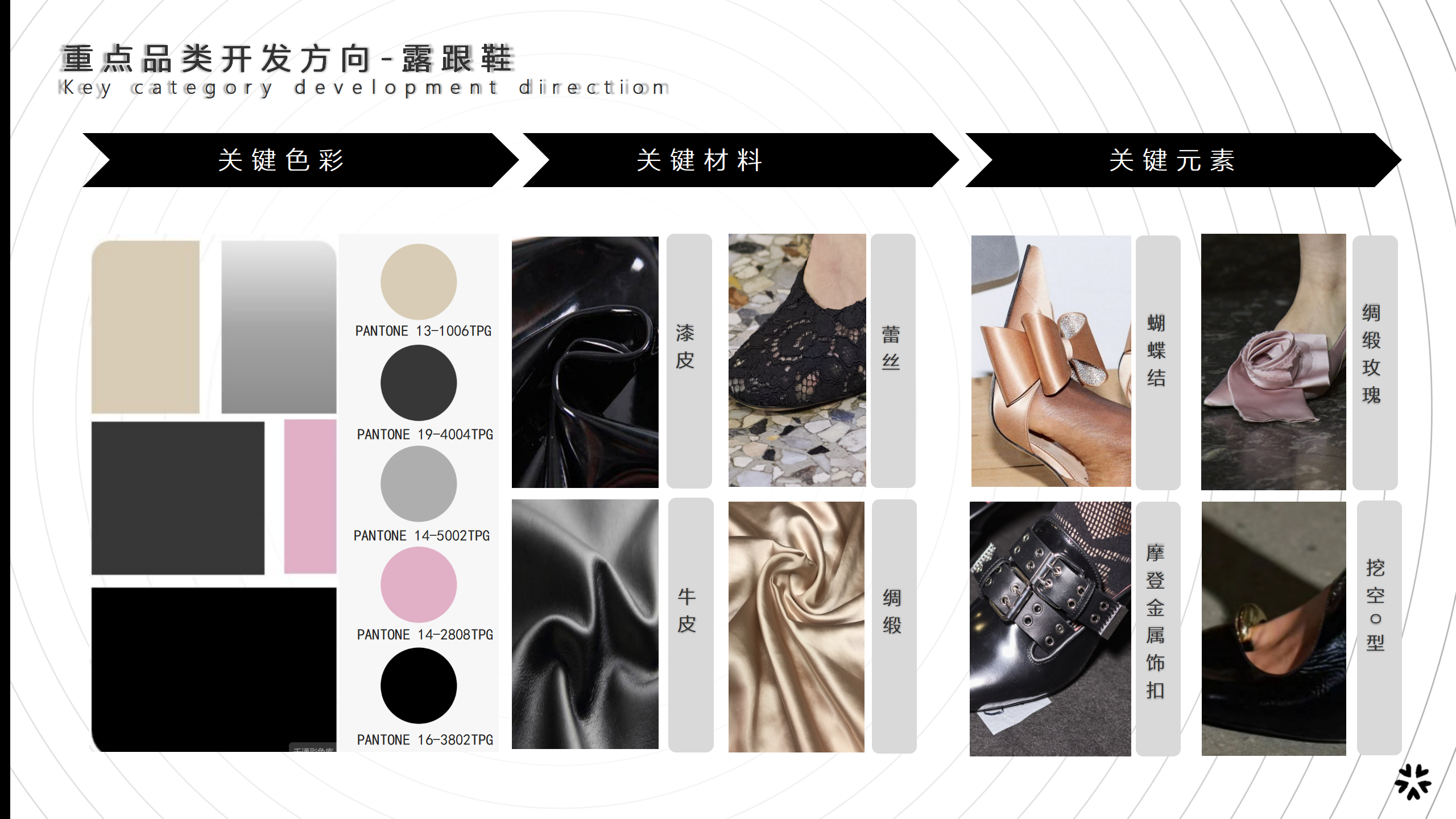 24秋冬四大时装周趋势品类资讯图片