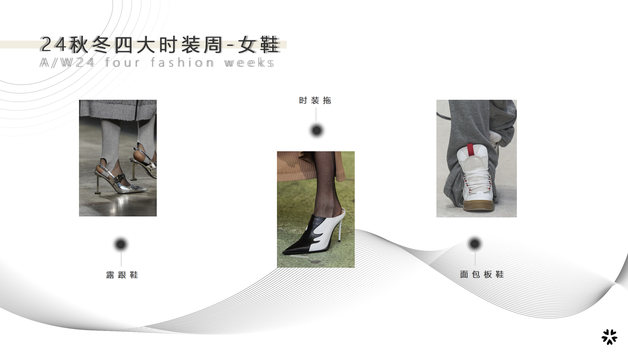 24秋冬四大时装周趋势品类资讯图片