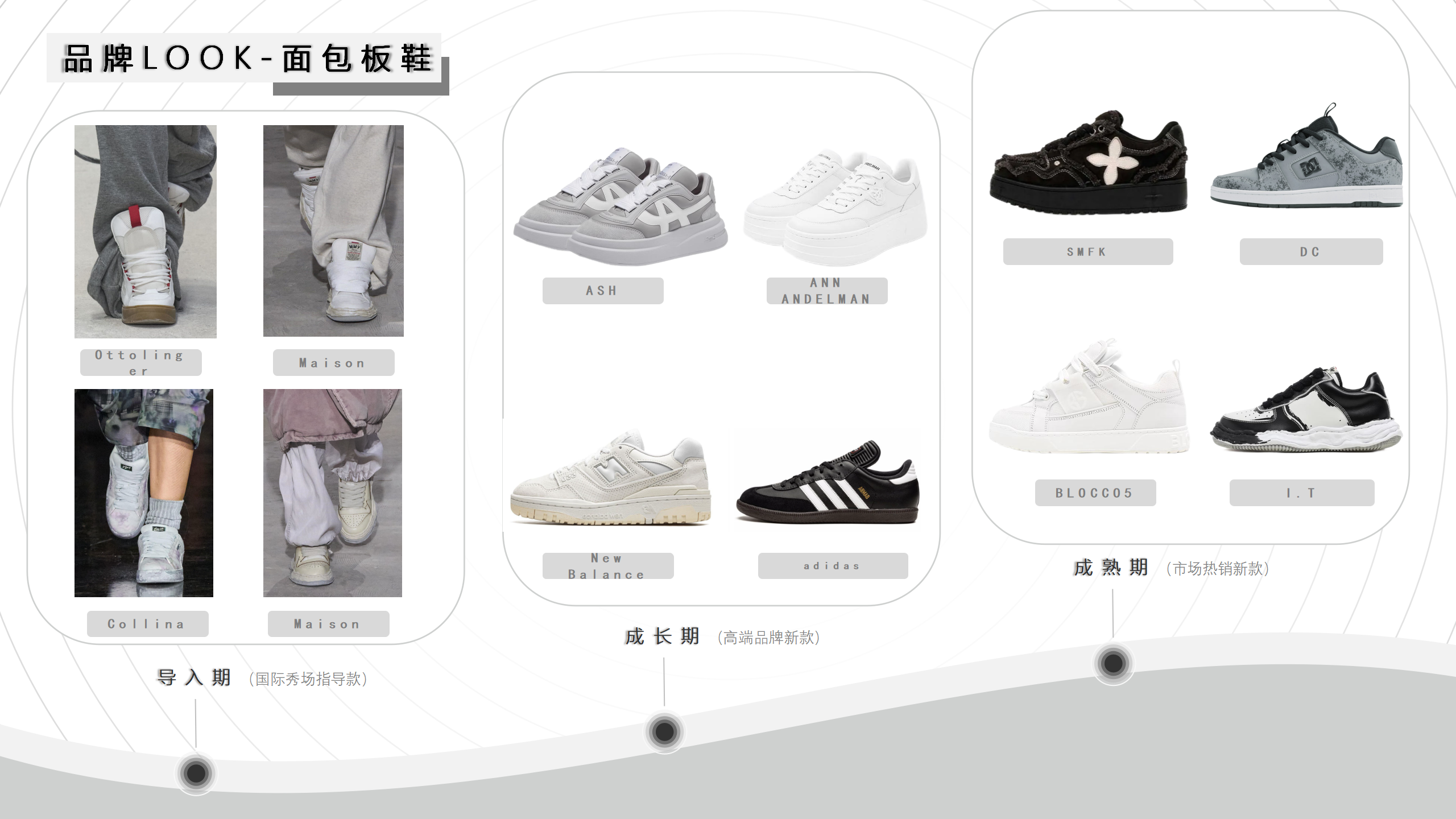 24秋冬四大时装周趋势品类资讯图片