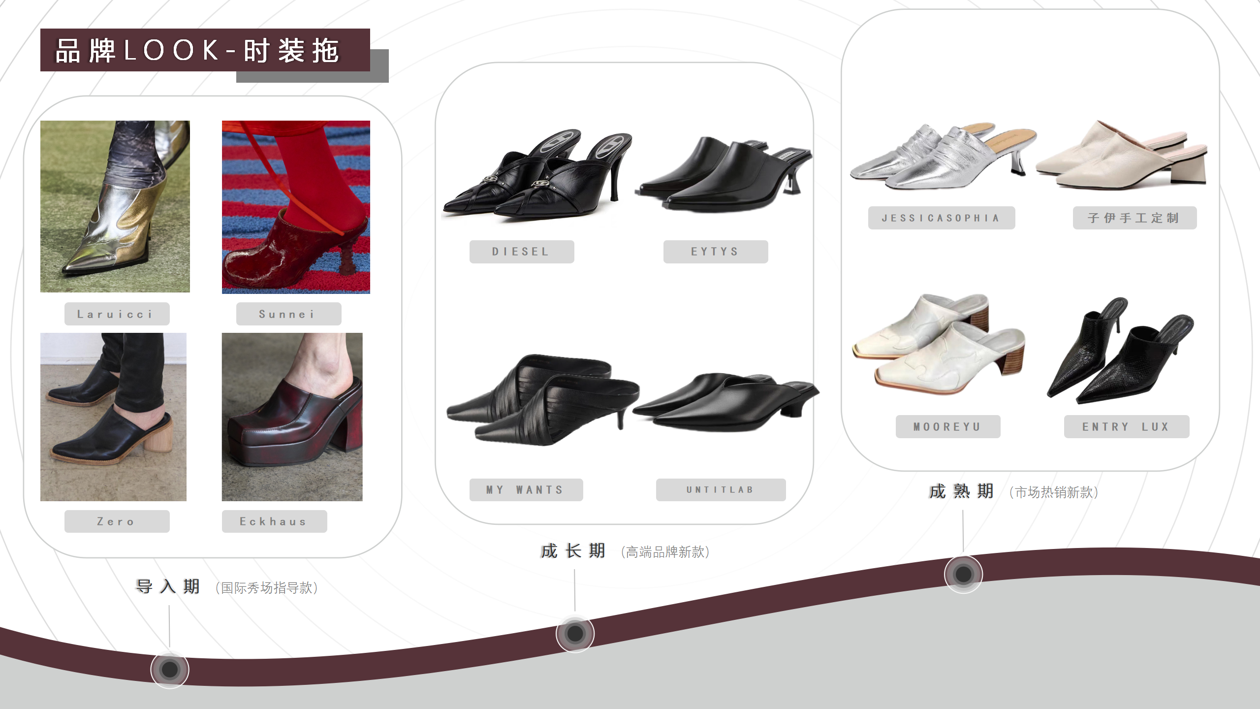 24秋冬四大时装周趋势品类资讯图片