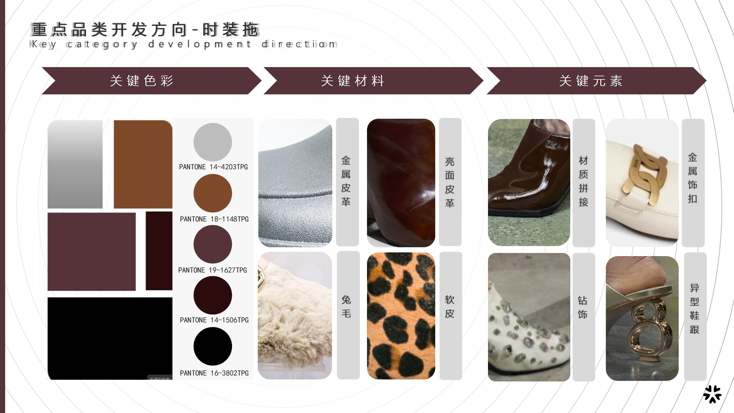 24秋冬四大时装周趋势品类资讯图片