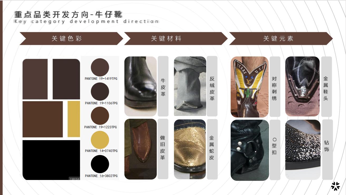 牛仔靴-对称刺绣主视觉图