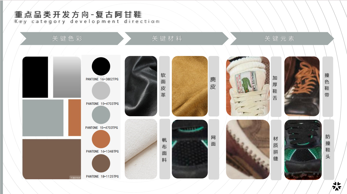 阿甘鞋-材质拼缝主视觉图