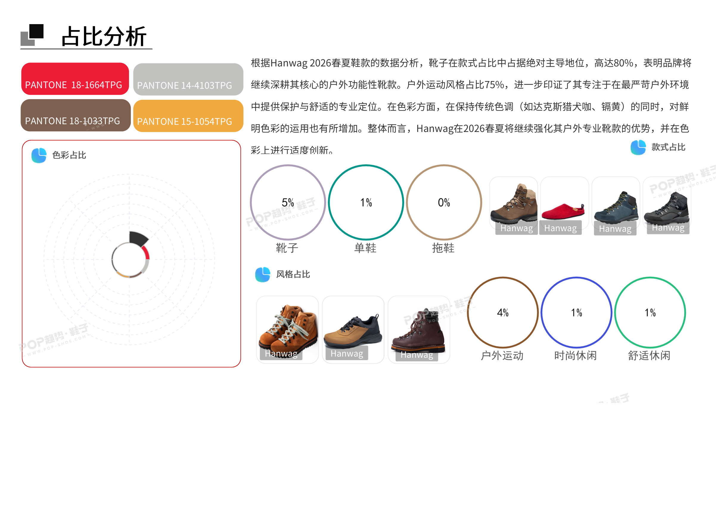 Hanwag悍威2026春夏图片