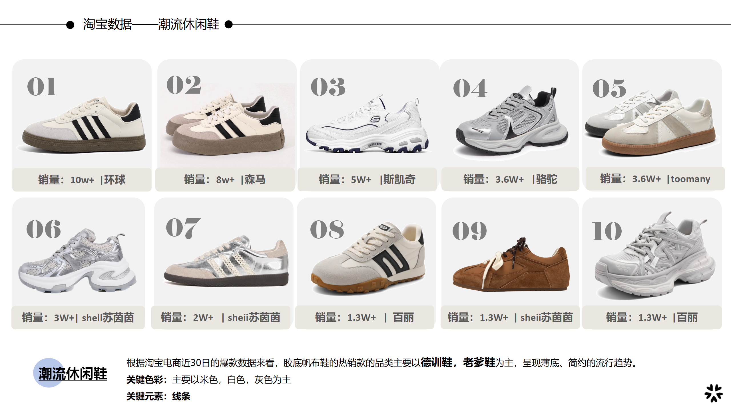 25春夏重点单品分析潮流休闲鞋图片