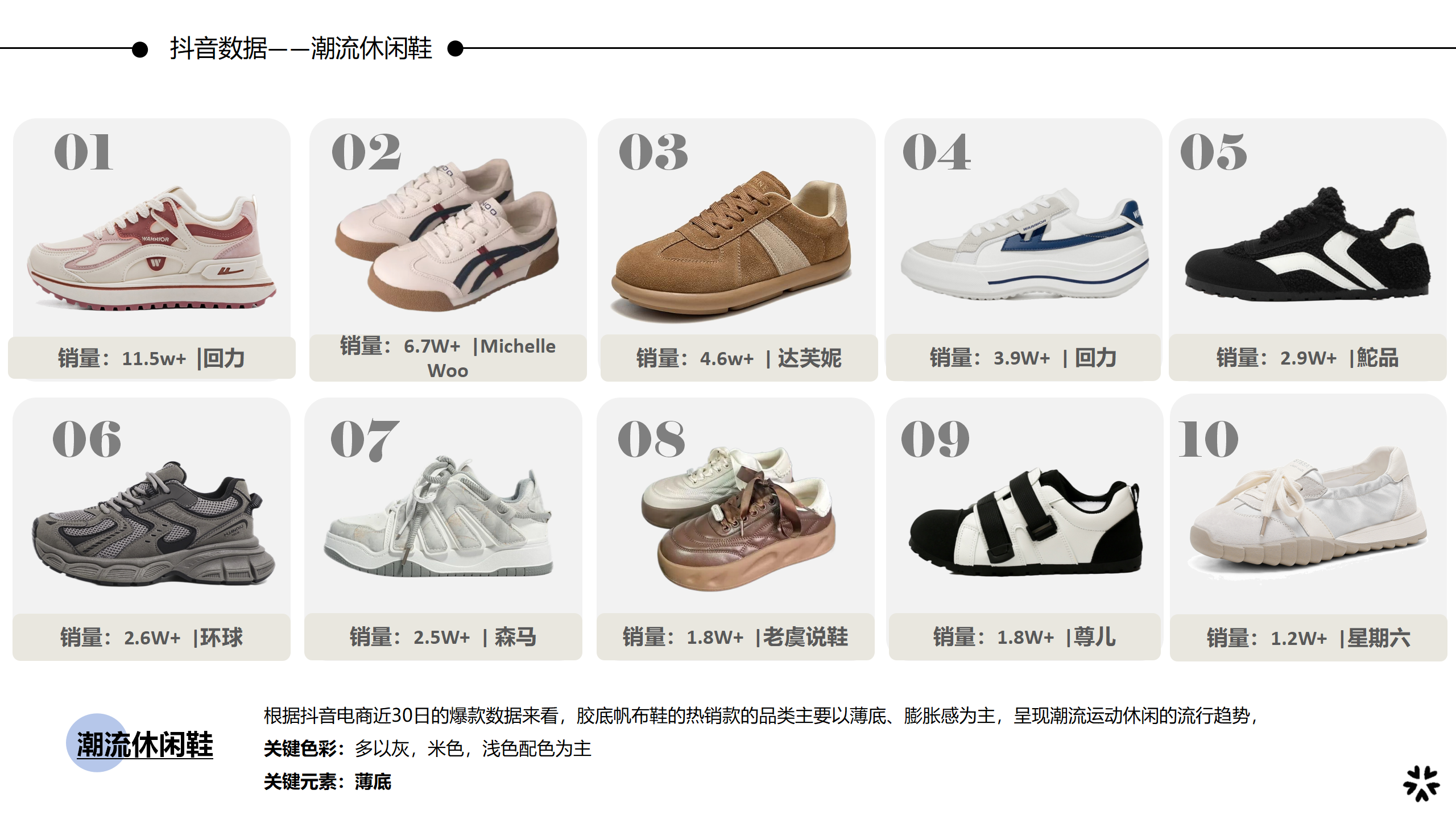 25春夏重点单品分析潮流休闲鞋图片
