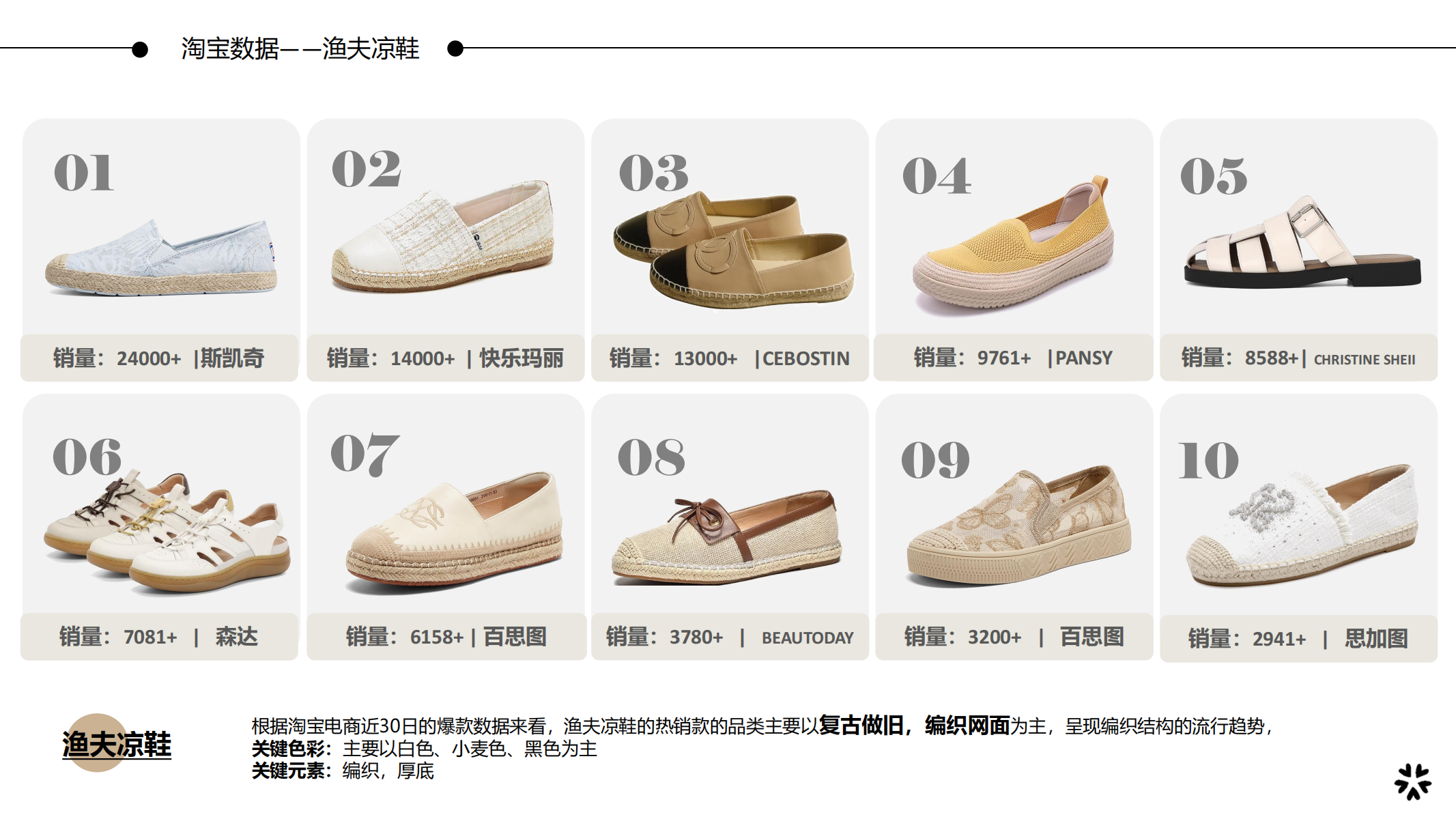 25春夏重点单品分析渔夫凉鞋图片
