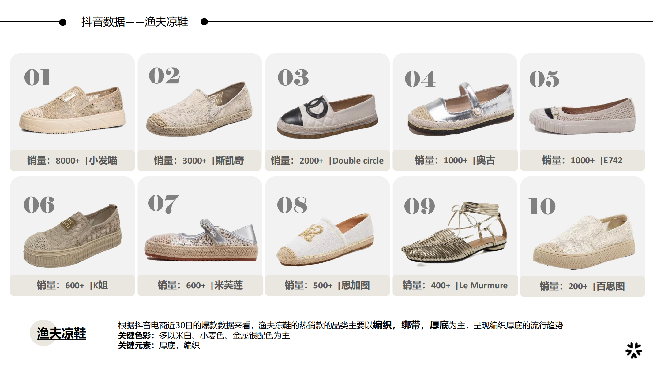 25春夏重点单品分析渔夫凉鞋图片