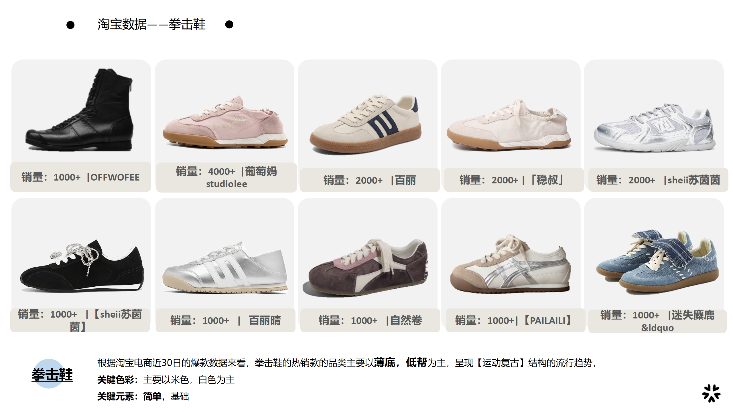 25春夏重点单品分析拳击鞋图片