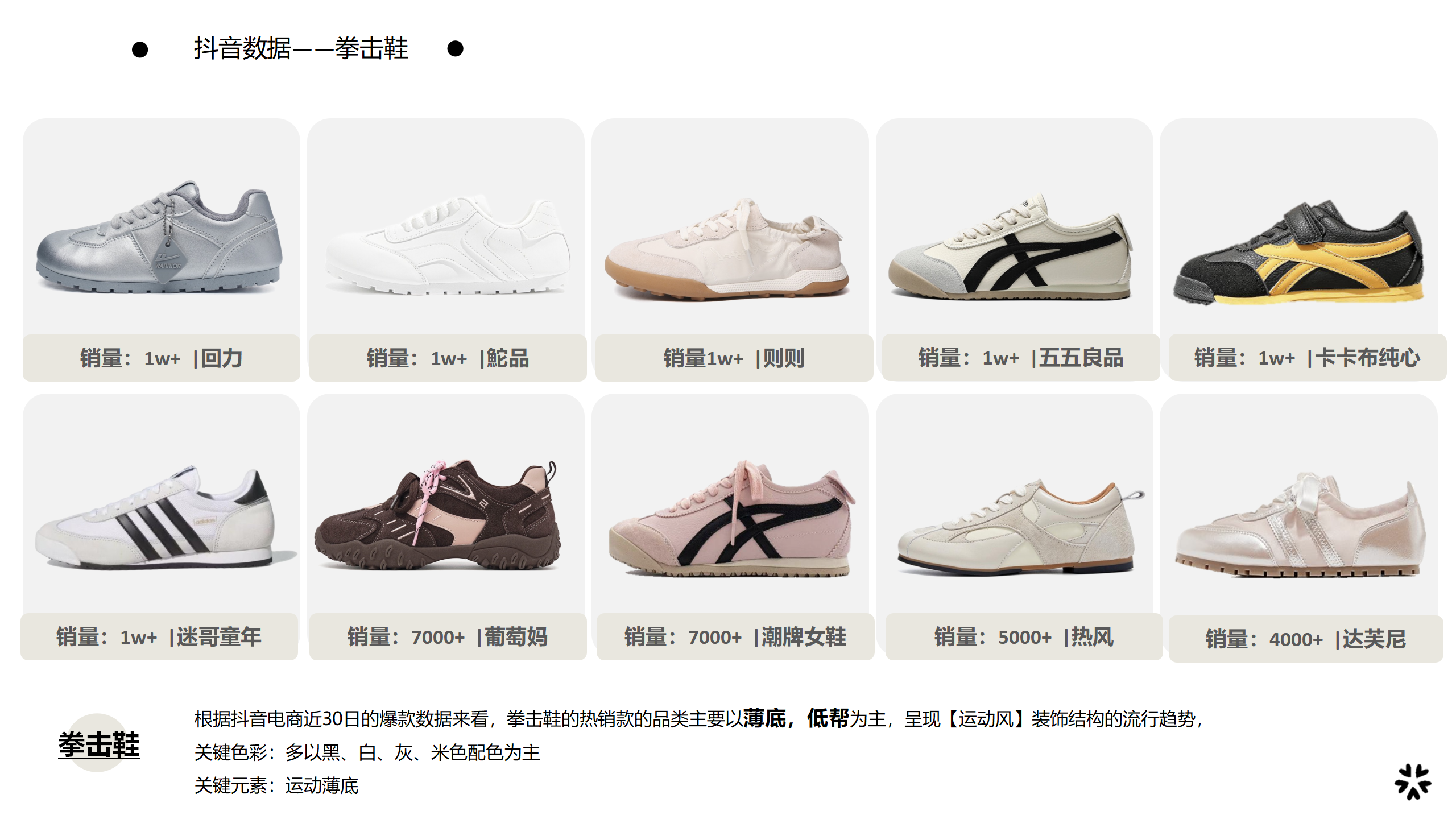 25春夏重点单品分析拳击鞋图片