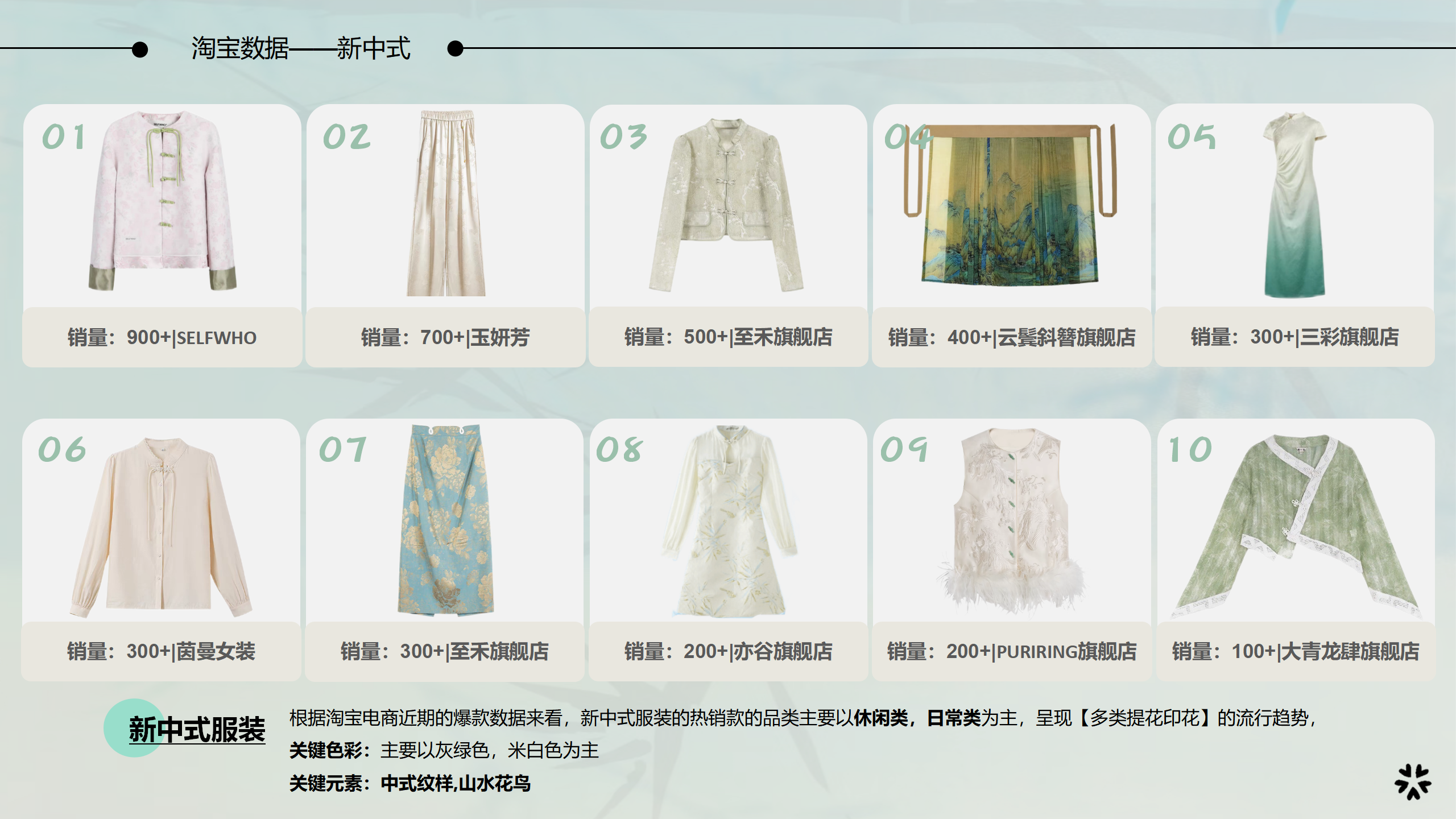 25春夏服装选品分析新中式图片