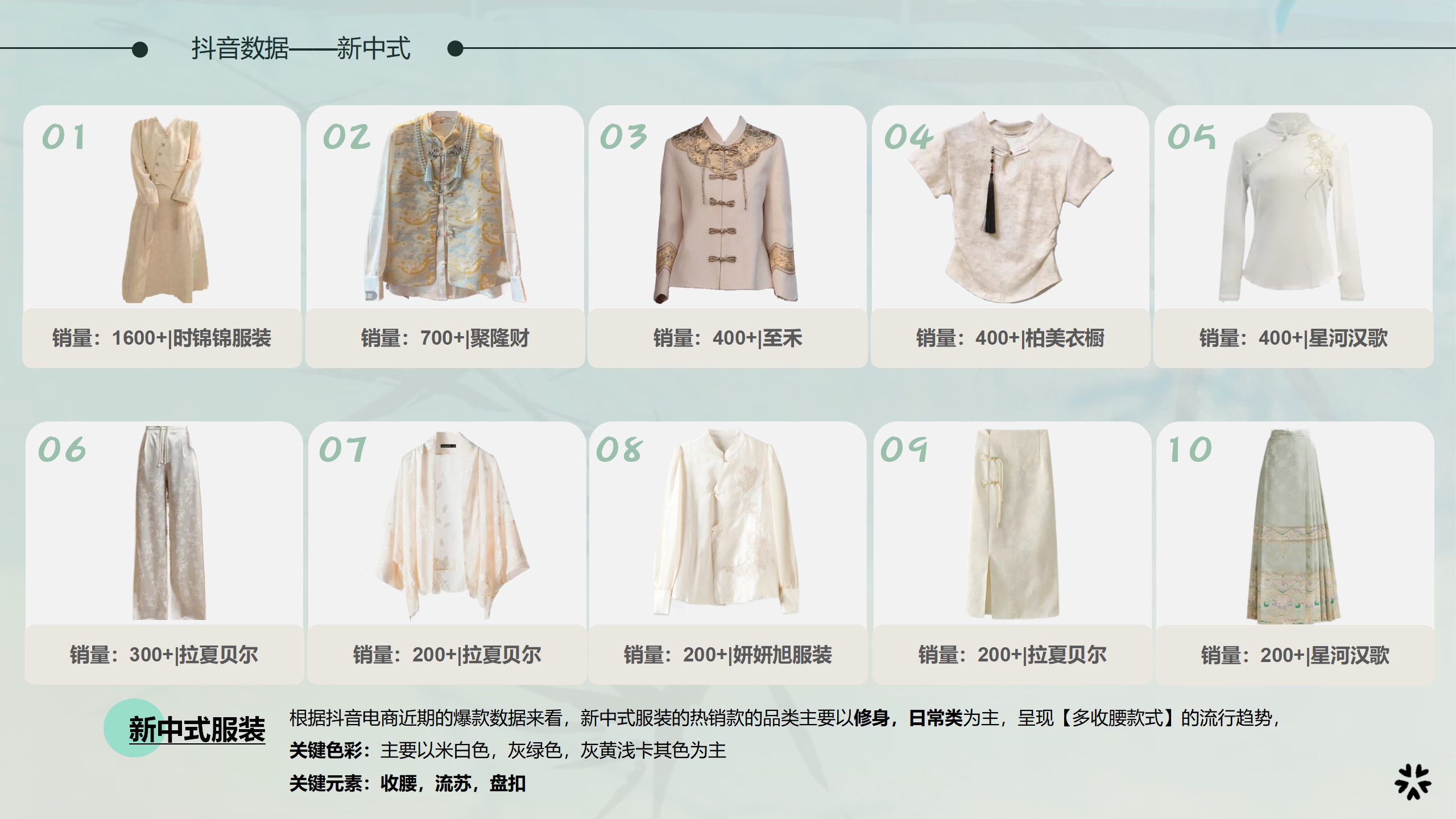 25春夏服装选品分析新中式图片