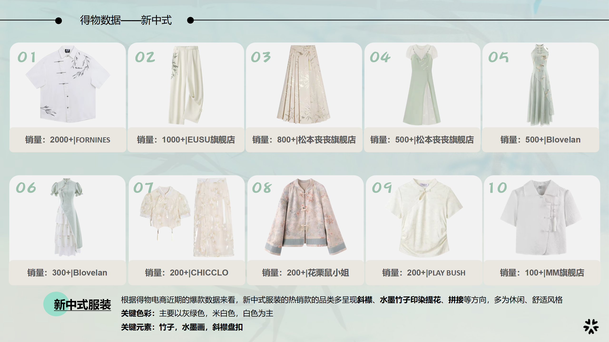 25春夏服装选品分析新中式图片