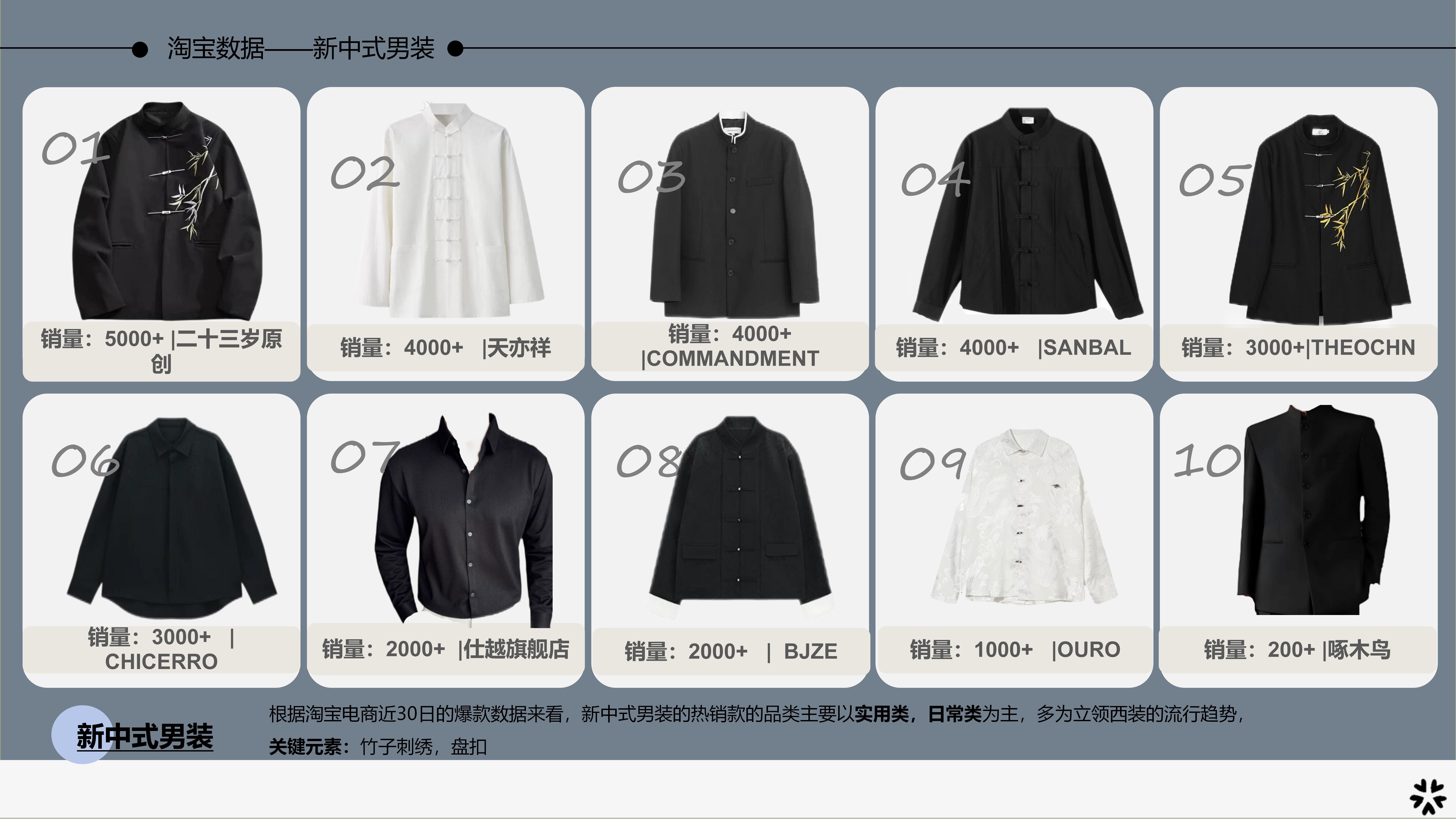 25早秋服装选品分析新中式图片