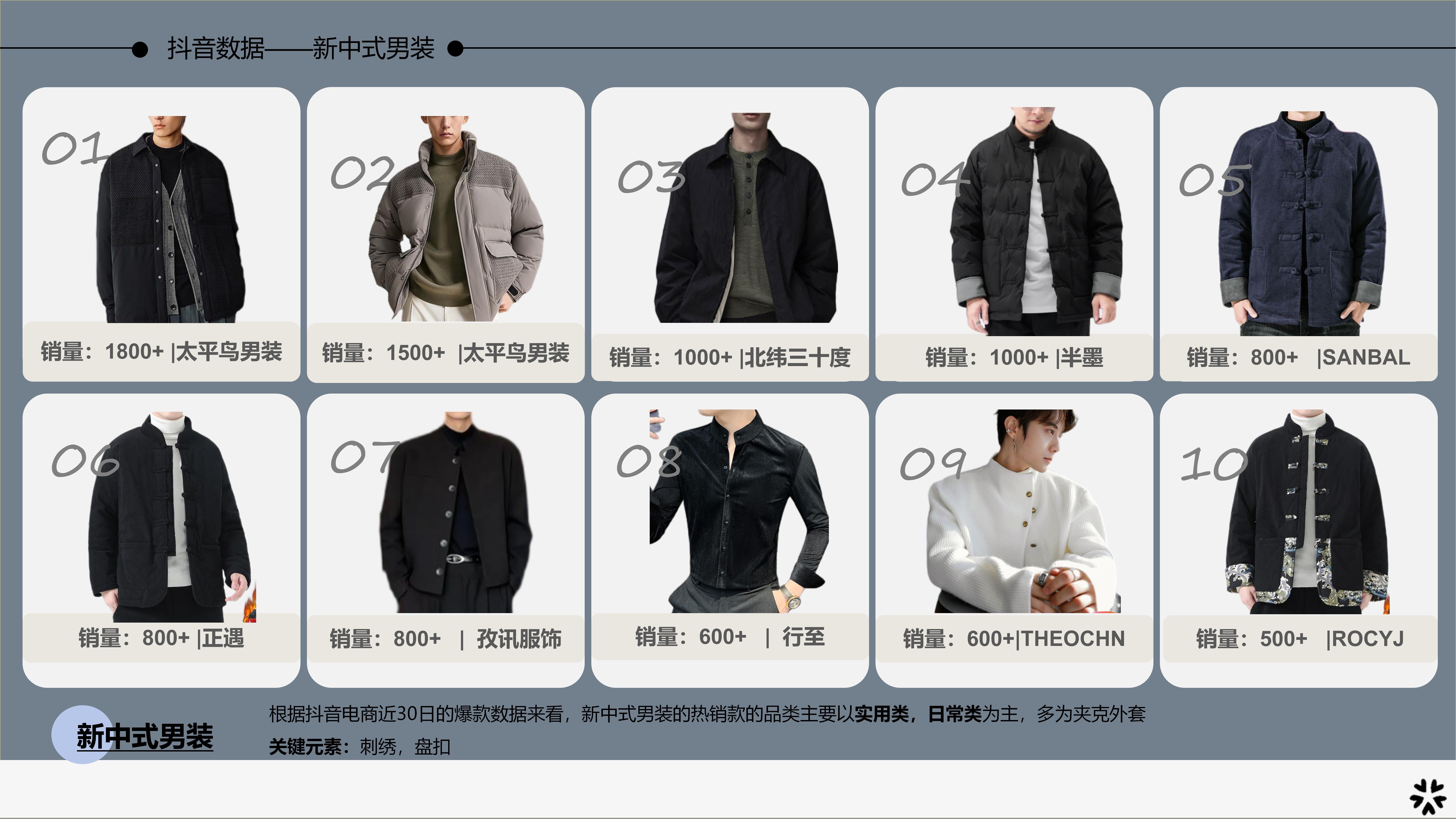 25早秋服装选品分析新中式图片