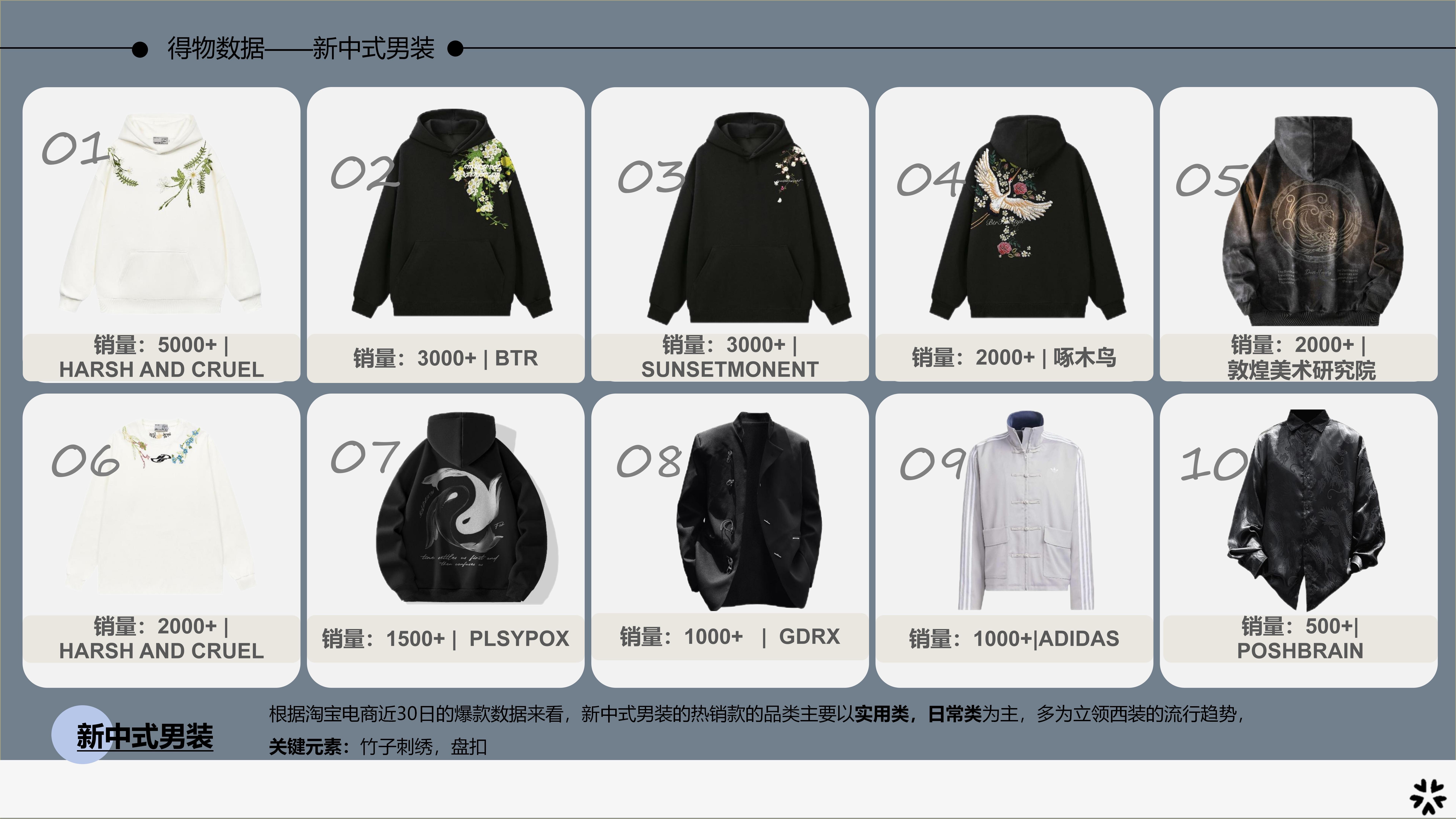 25早秋服装选品分析新中式图片