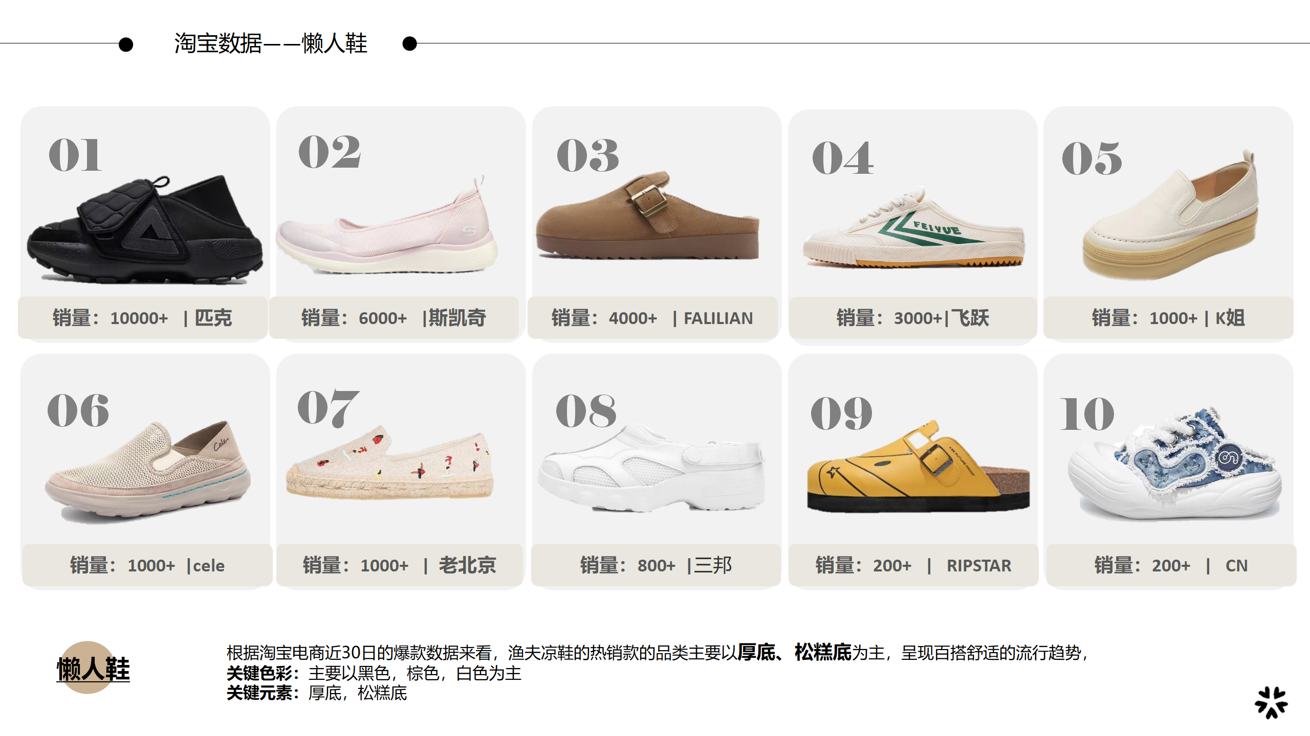 25春夏重点单品分析懒人鞋图片