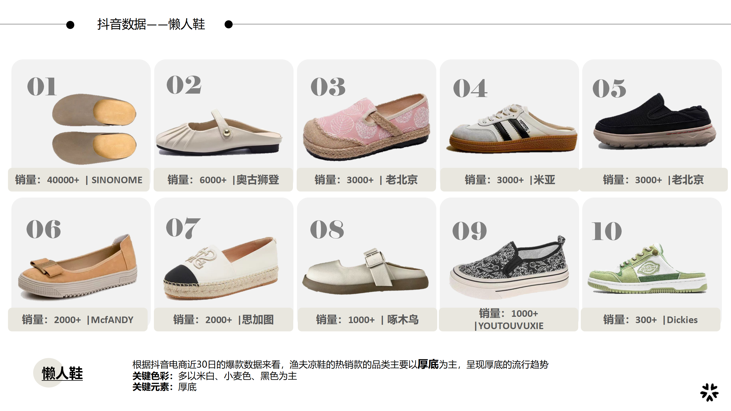 25春夏重点单品分析懒人鞋图片