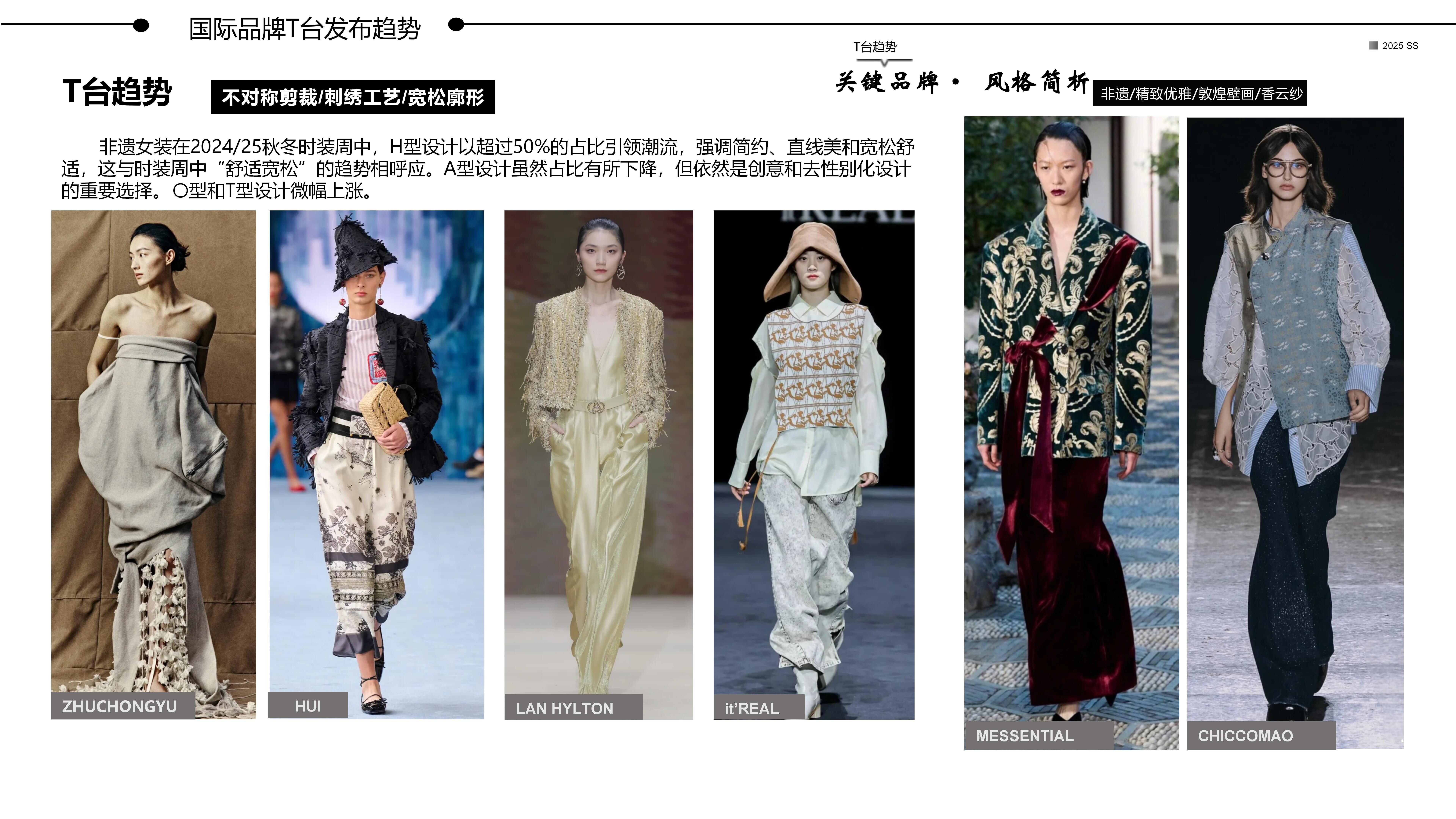 25春夏服装选品分析敦煌纱影图片