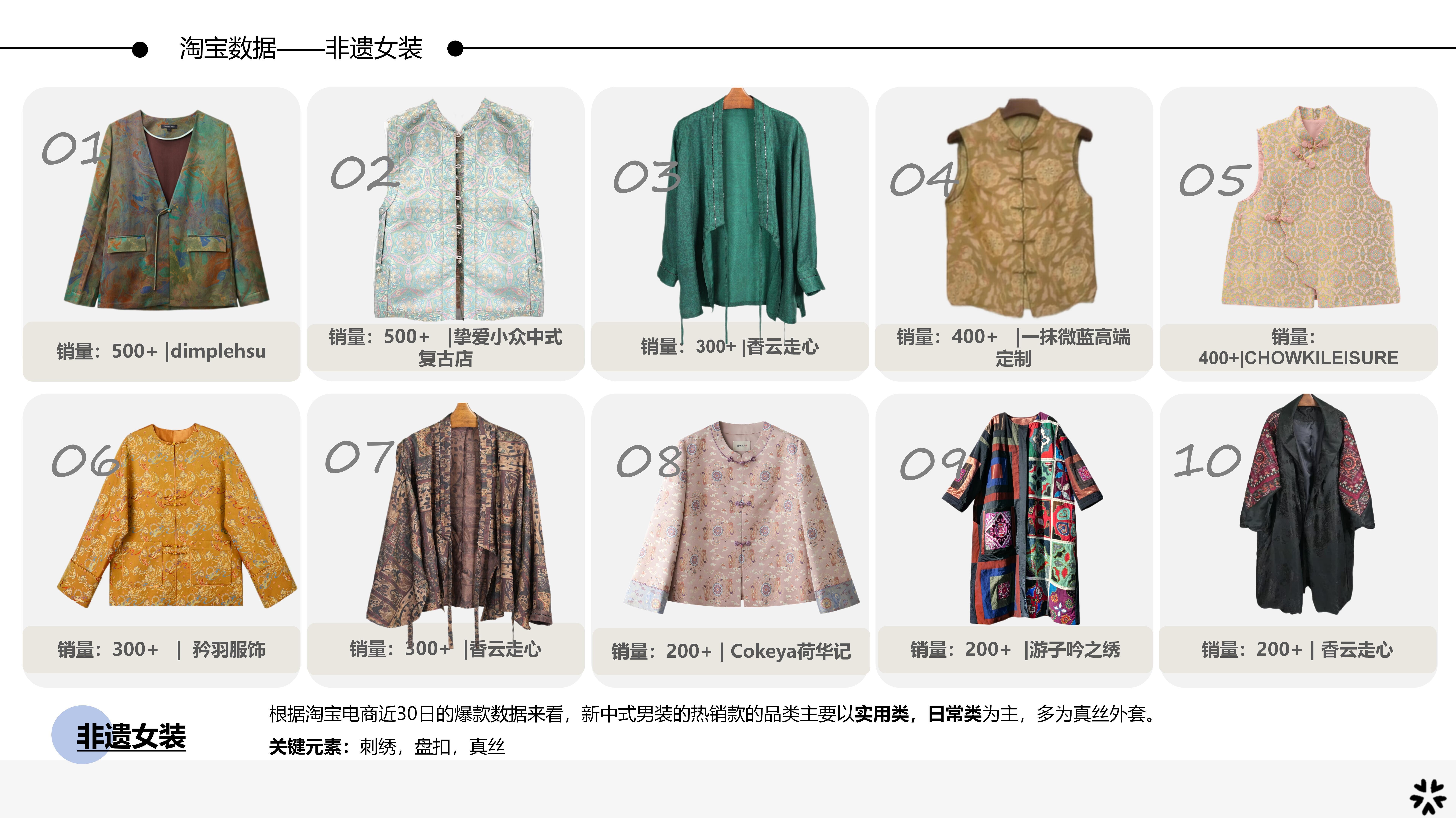 25春夏服装选品分析敦煌纱影图片