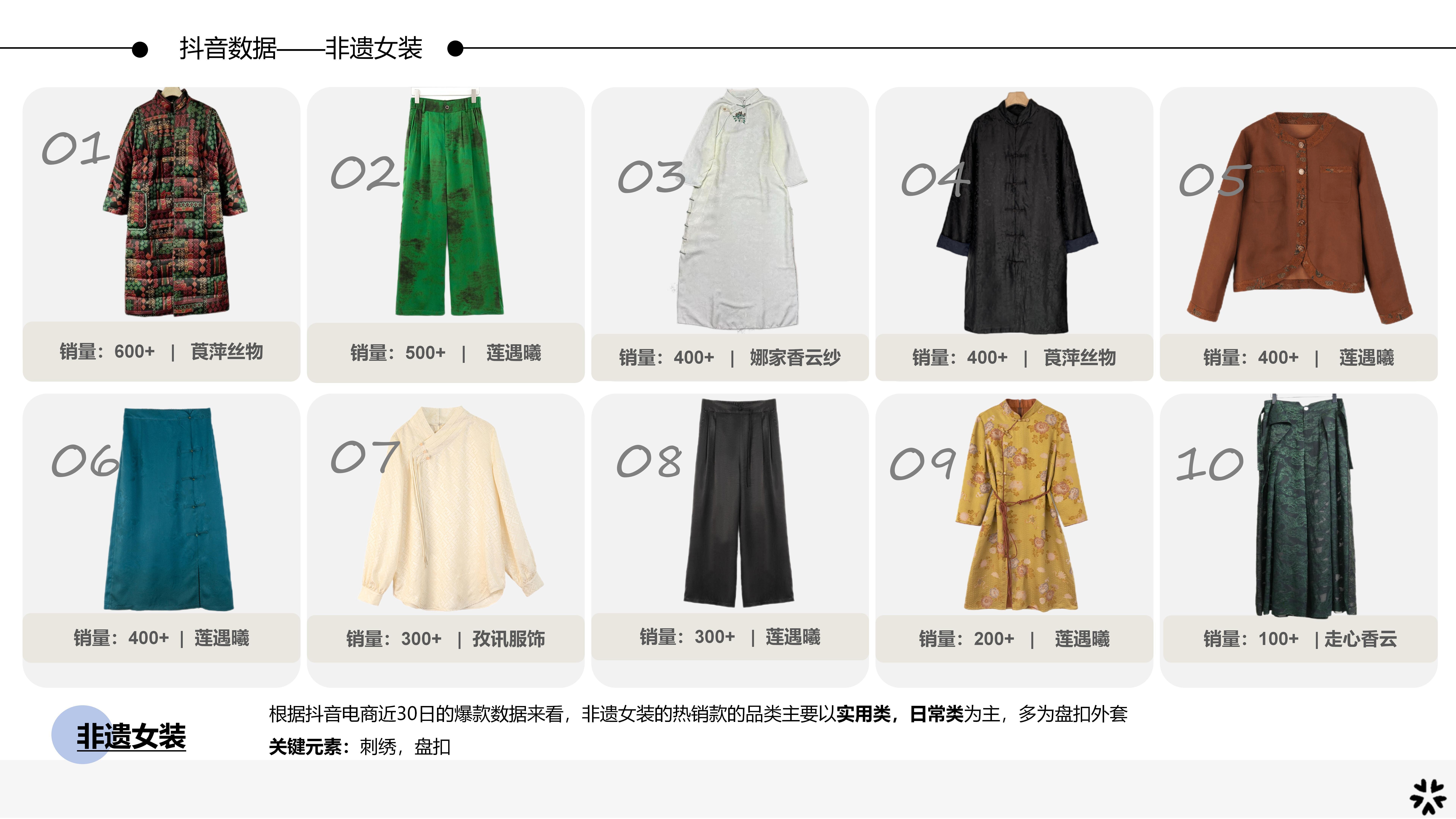 25春夏服装选品分析敦煌纱影图片