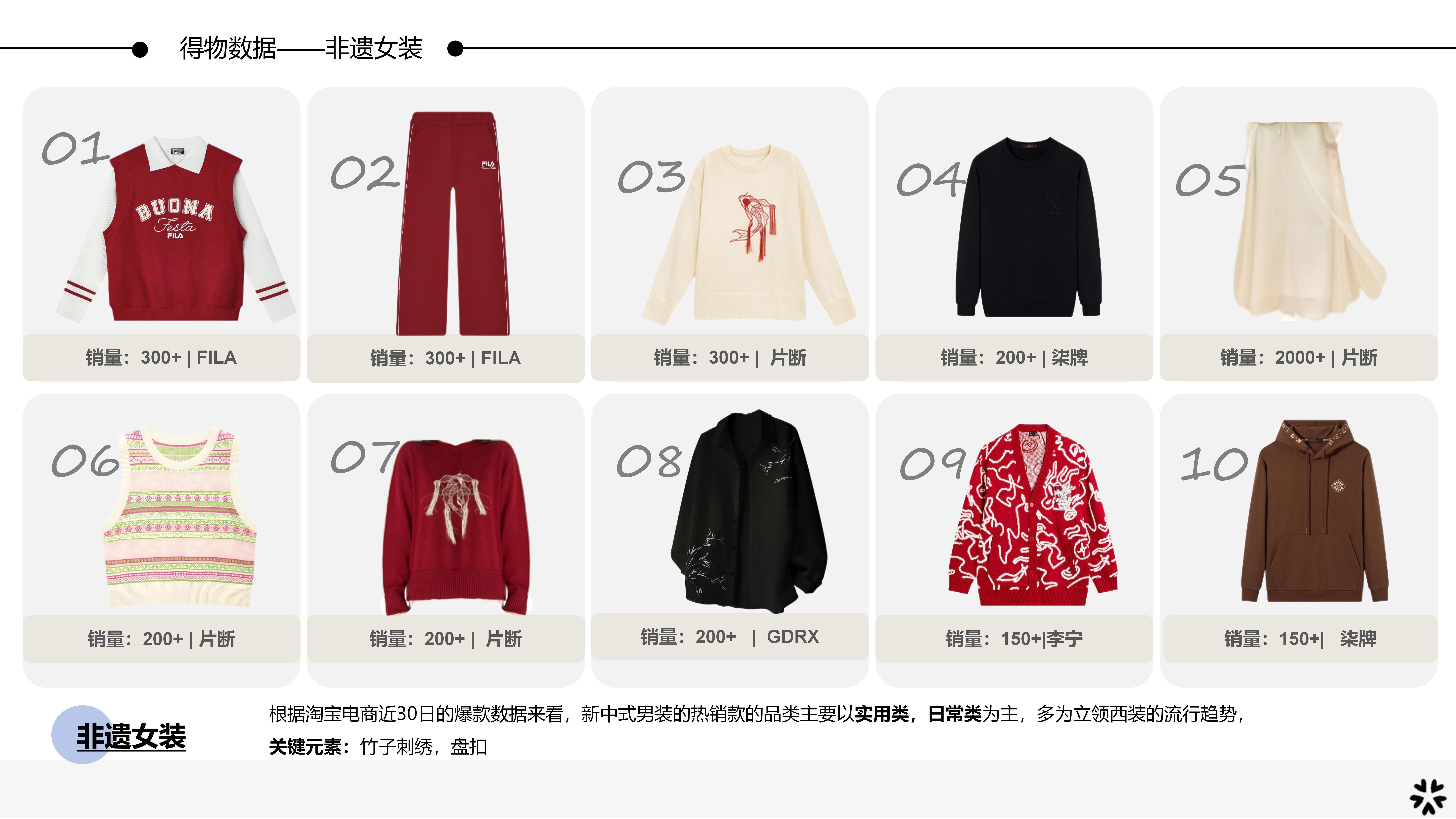 25春夏服装选品分析敦煌纱影图片