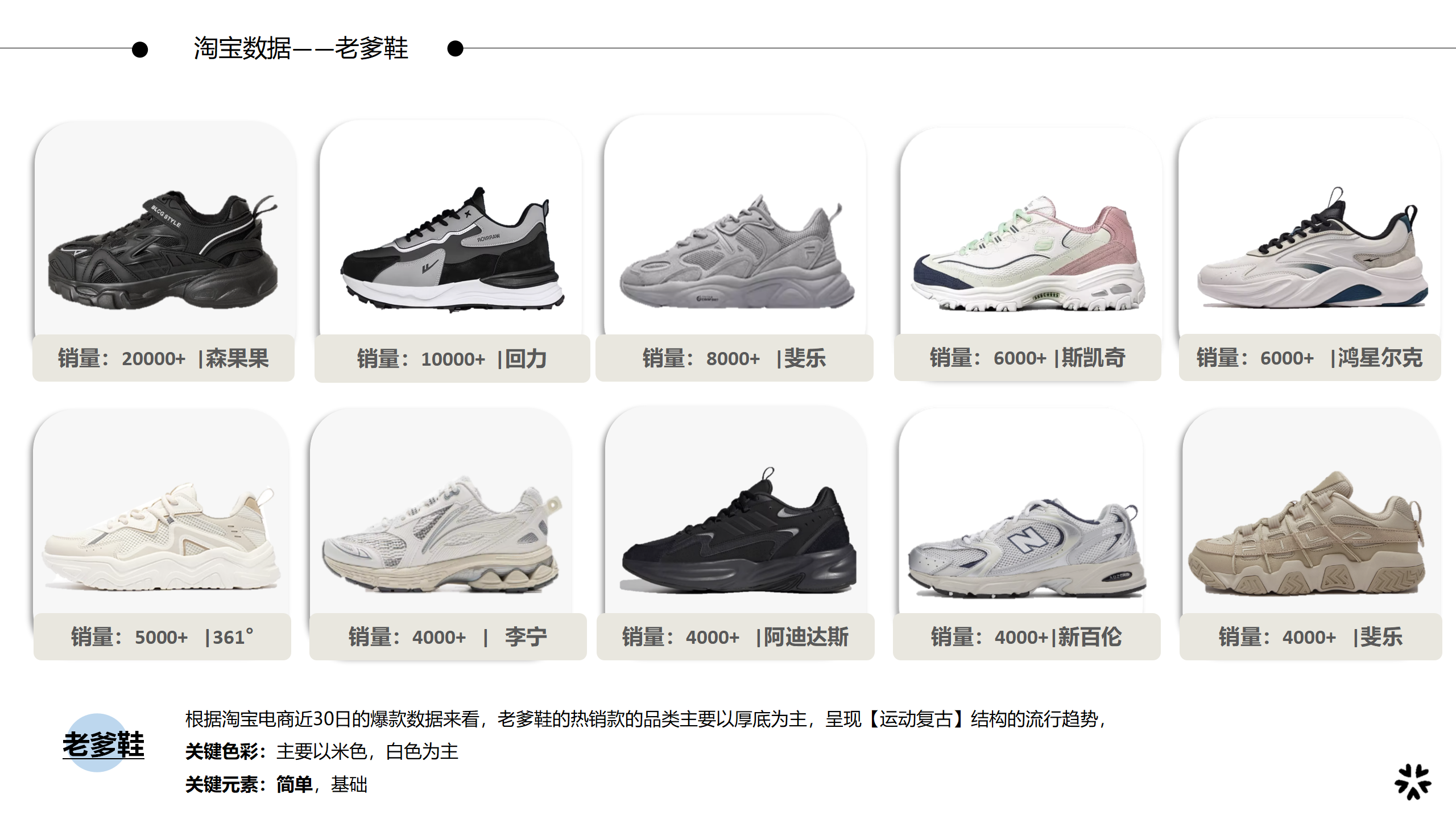 25春夏重点单品分析复古老爹鞋图片