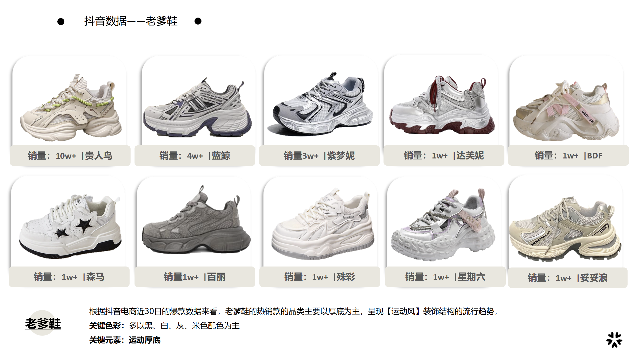 25春夏重点单品分析复古老爹鞋图片