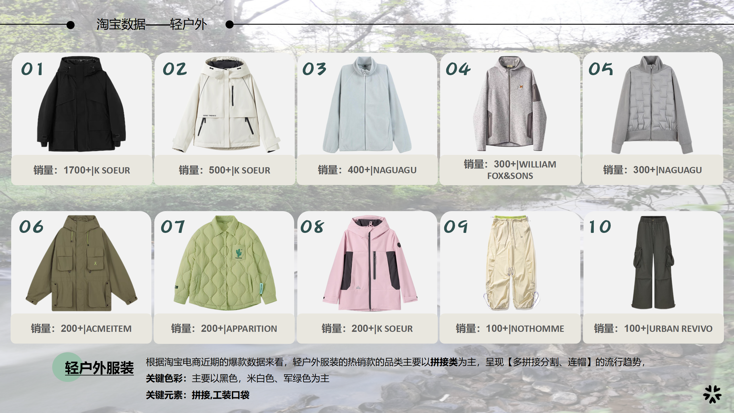 25秋冬服装选品分析轻户外图片