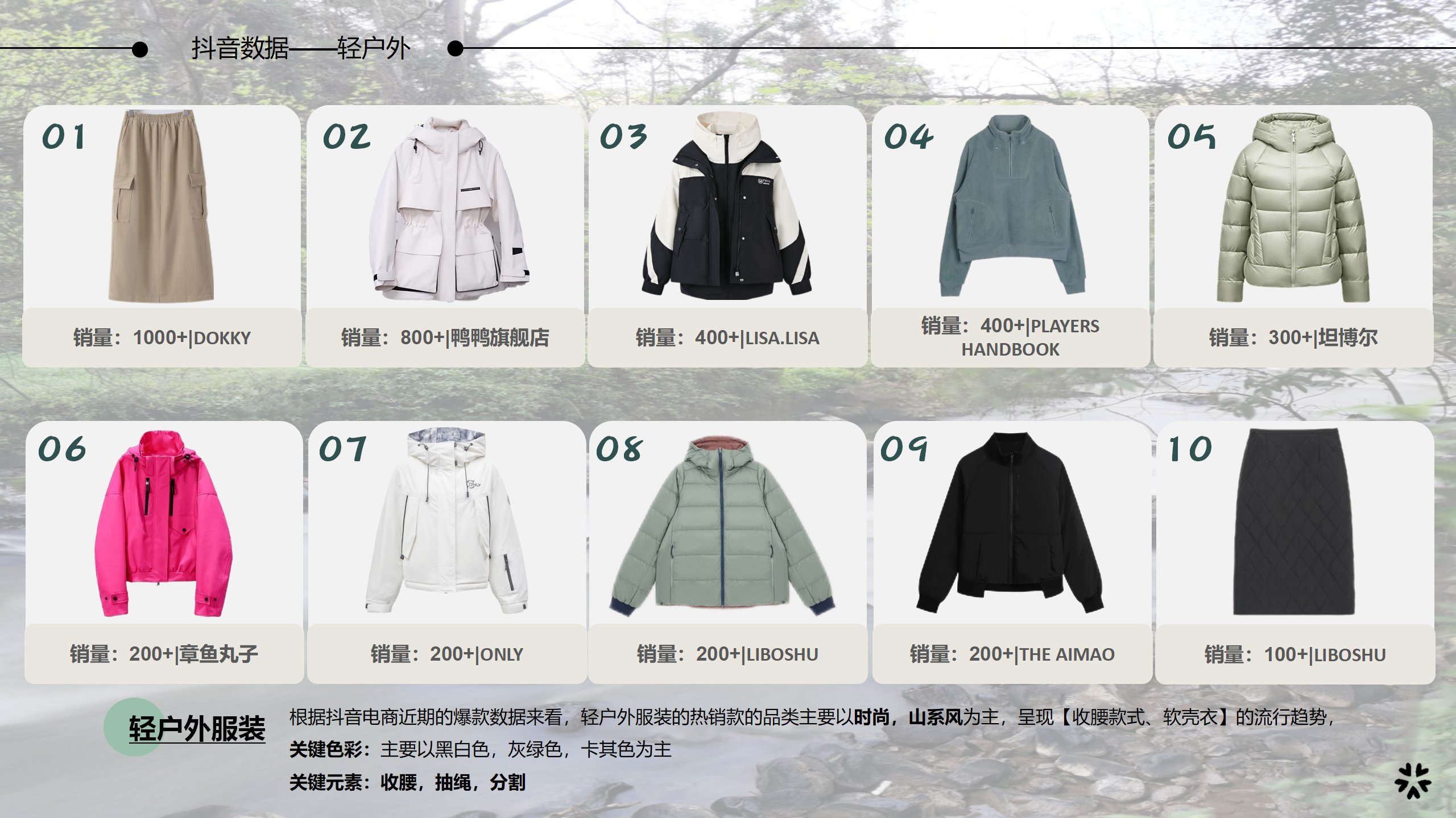 25秋冬服装选品分析轻户外图片
