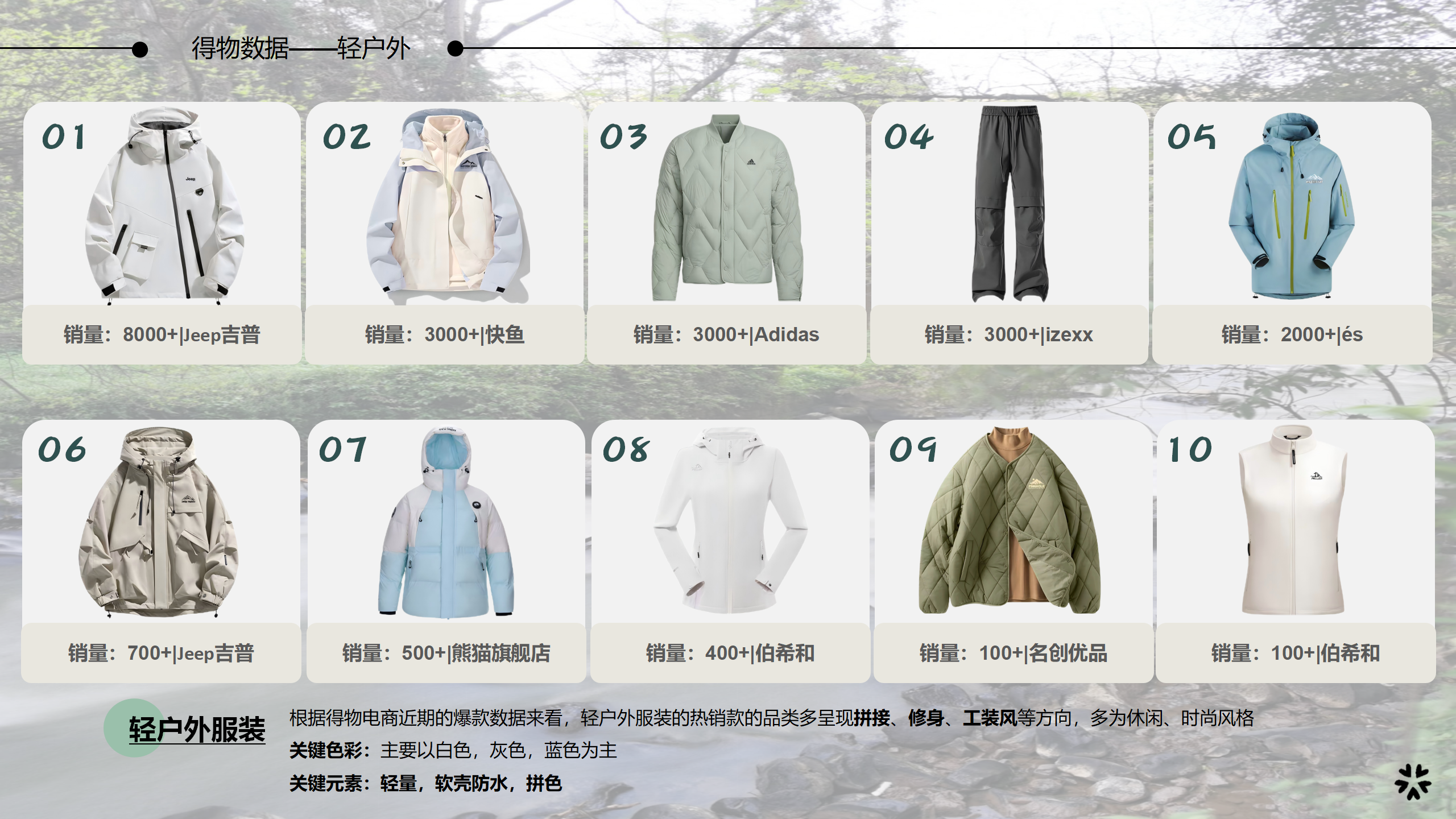 25秋冬服装选品分析轻户外图片