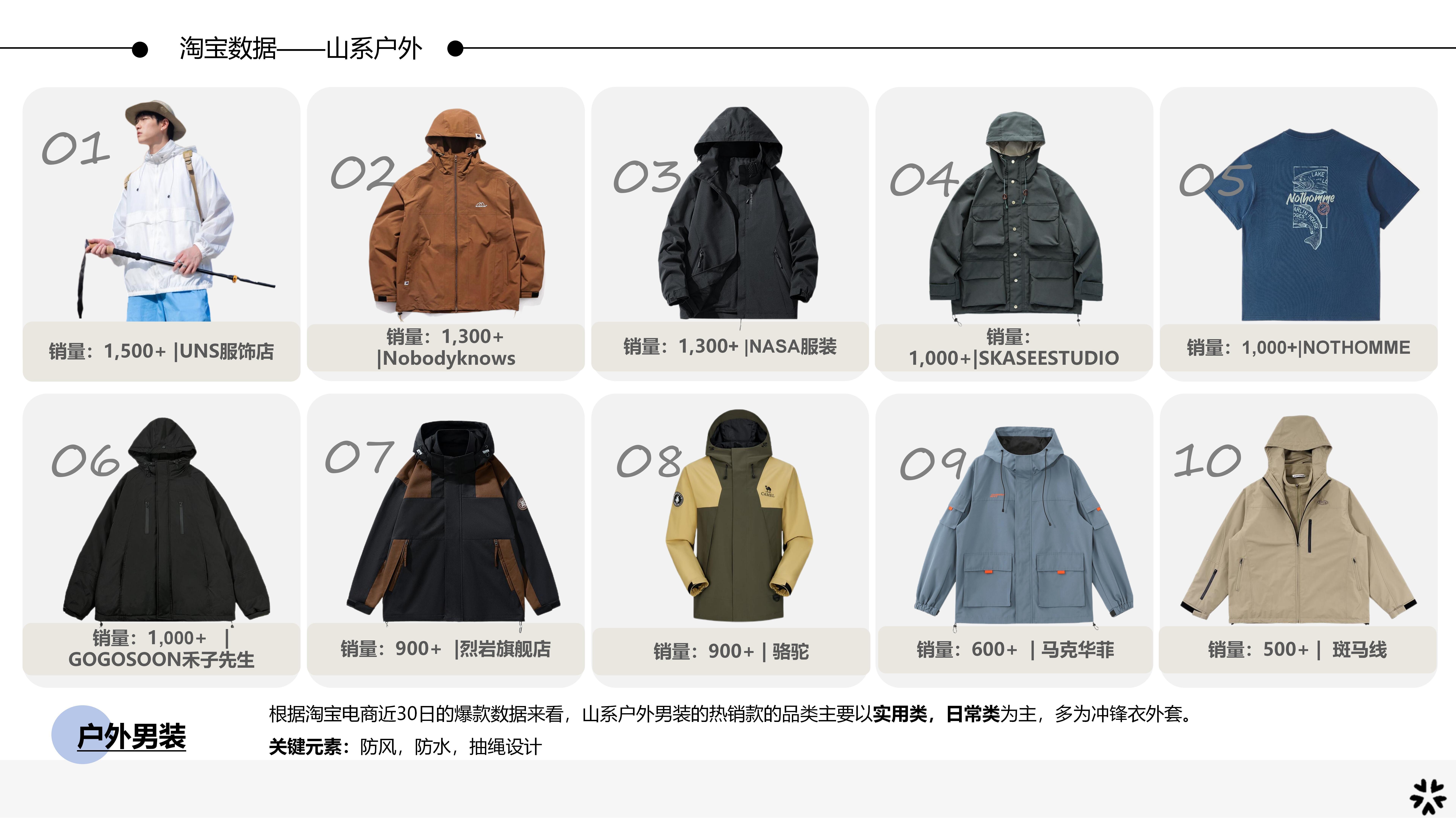 25春夏服装选品分析山系户外图片