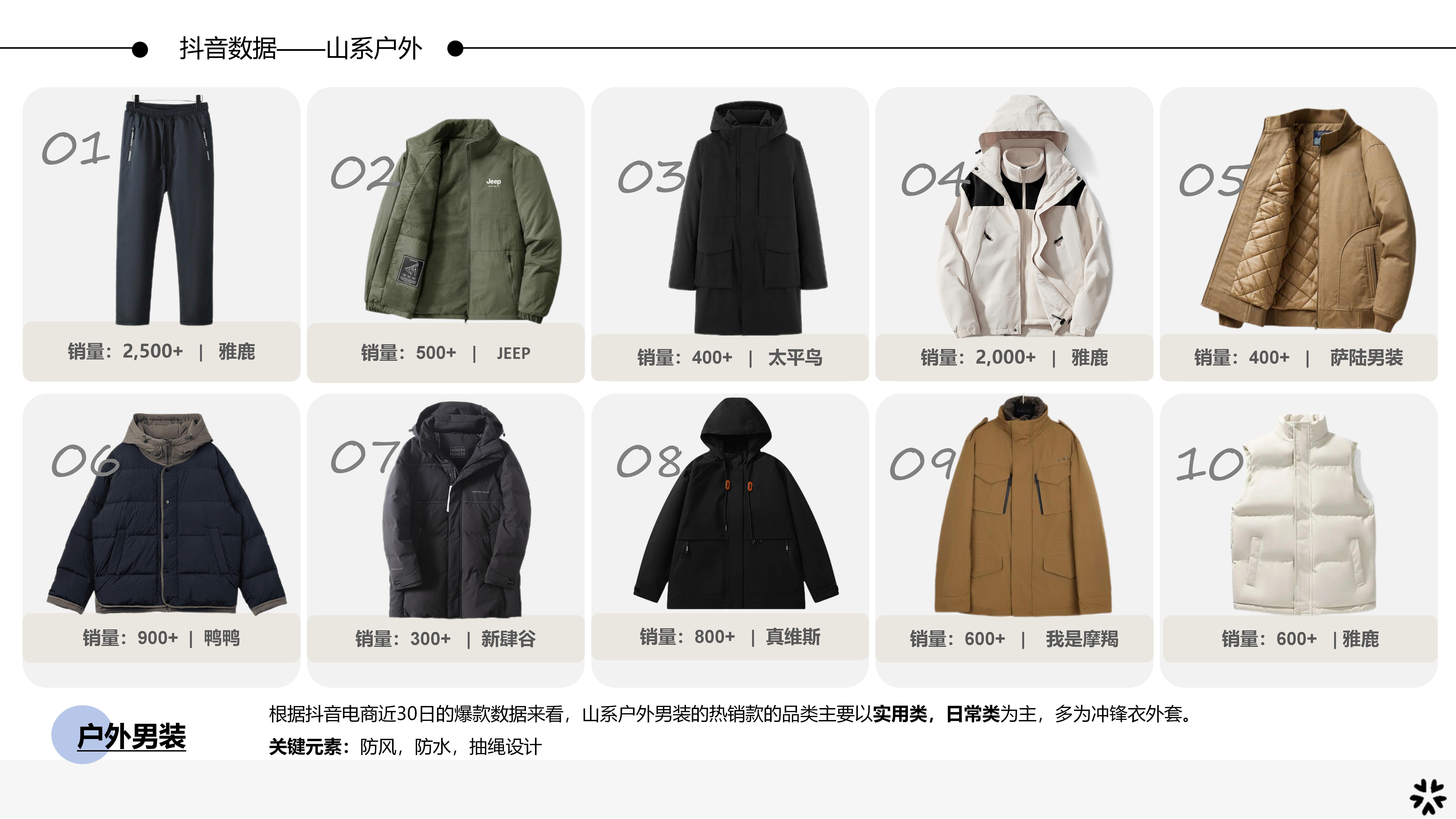 25春夏服装选品分析山系户外图片