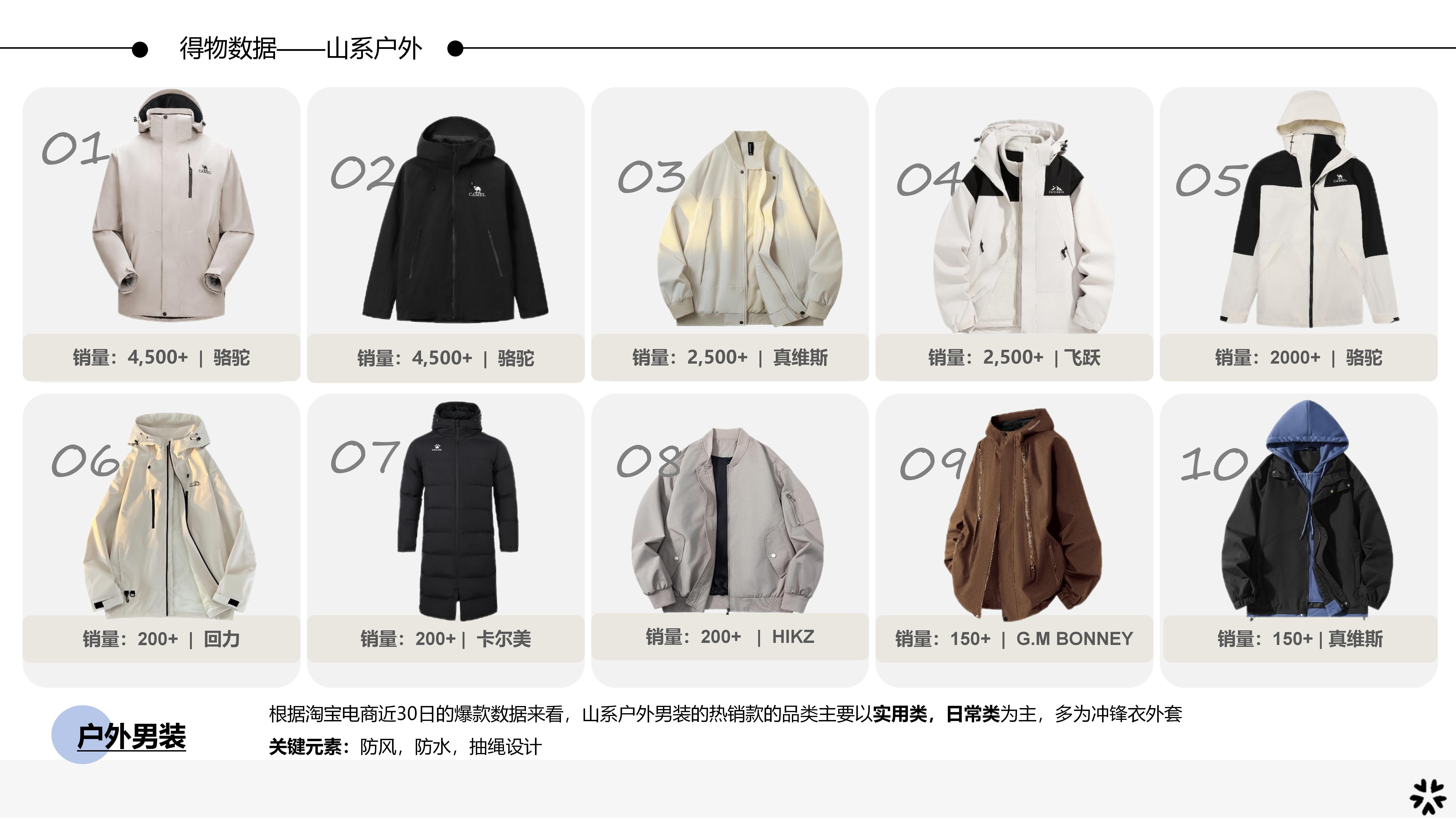 25春夏服装选品分析山系户外图片
