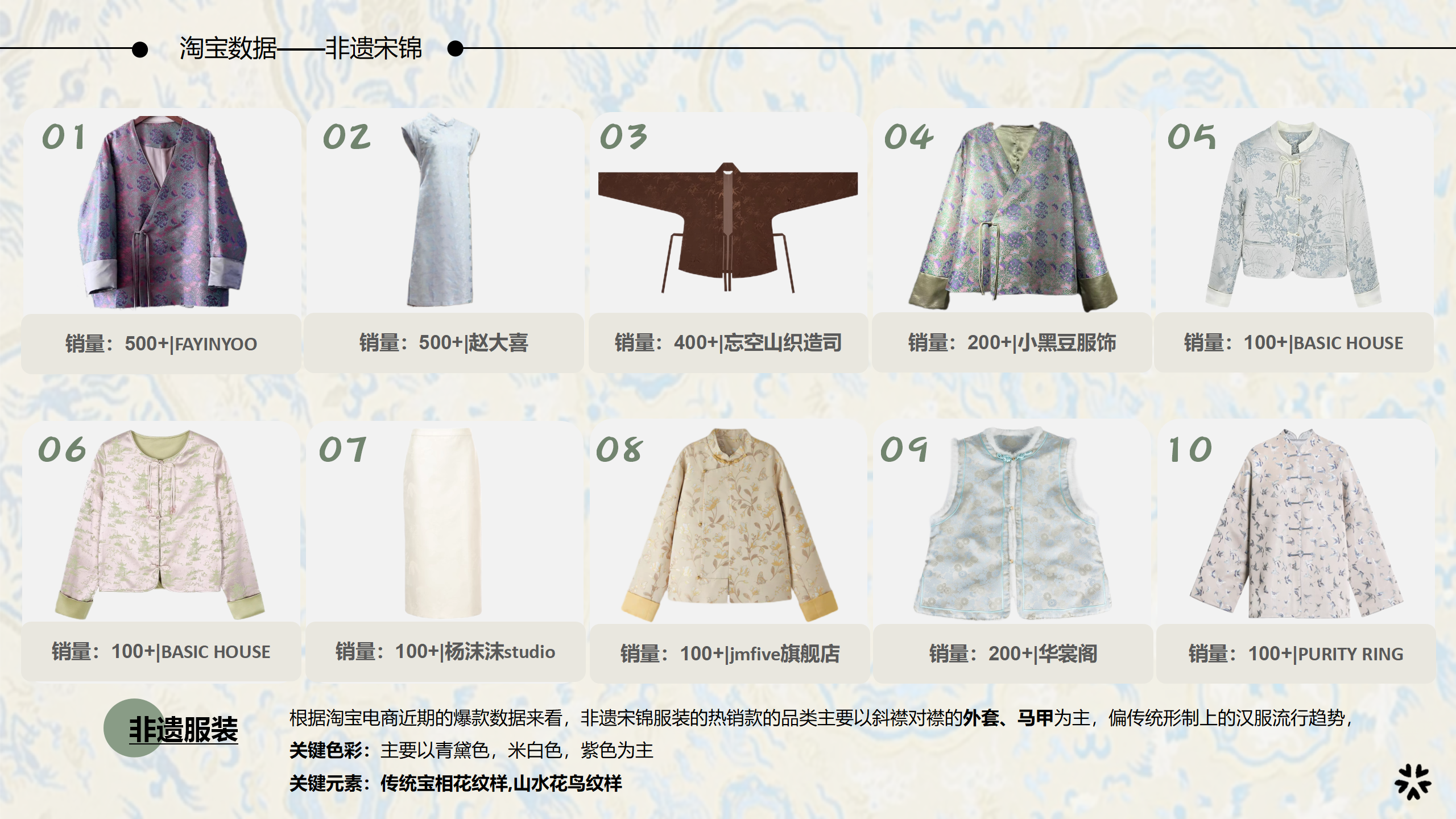 25春夏服装选品分析非遗宋锦图片