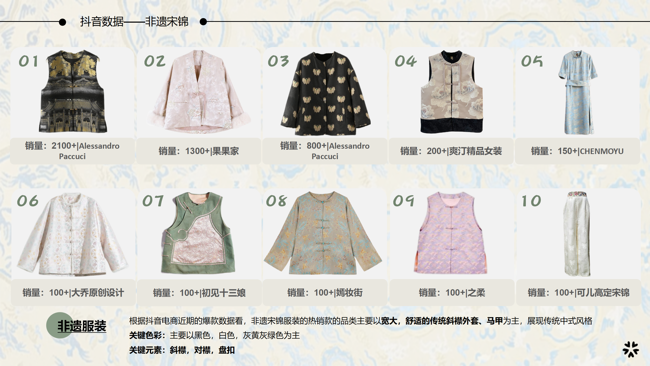 25春夏服装选品分析非遗宋锦图片