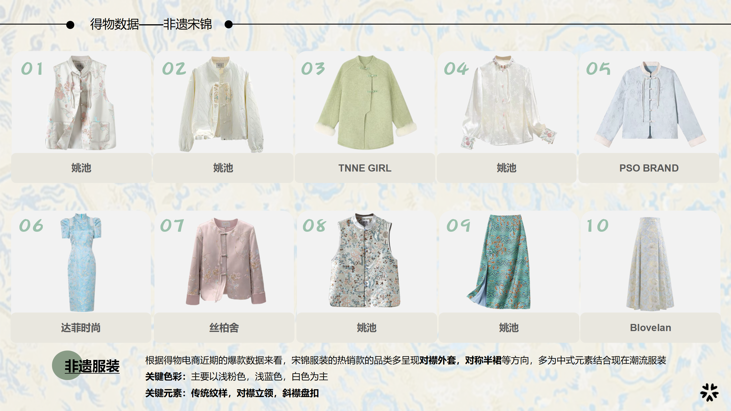25春夏服装选品分析非遗宋锦图片