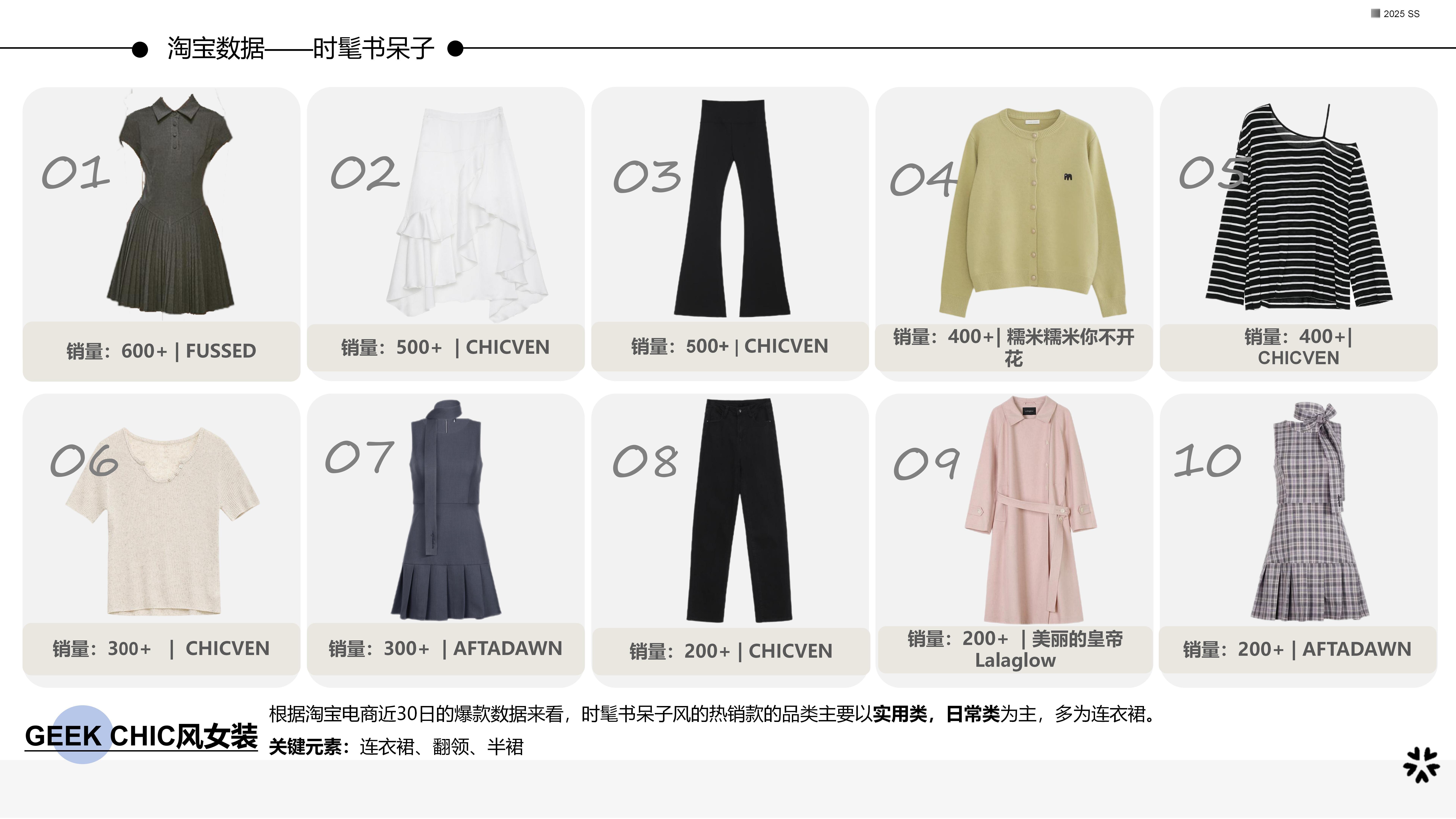 25服装选品Geek Ceek图片
