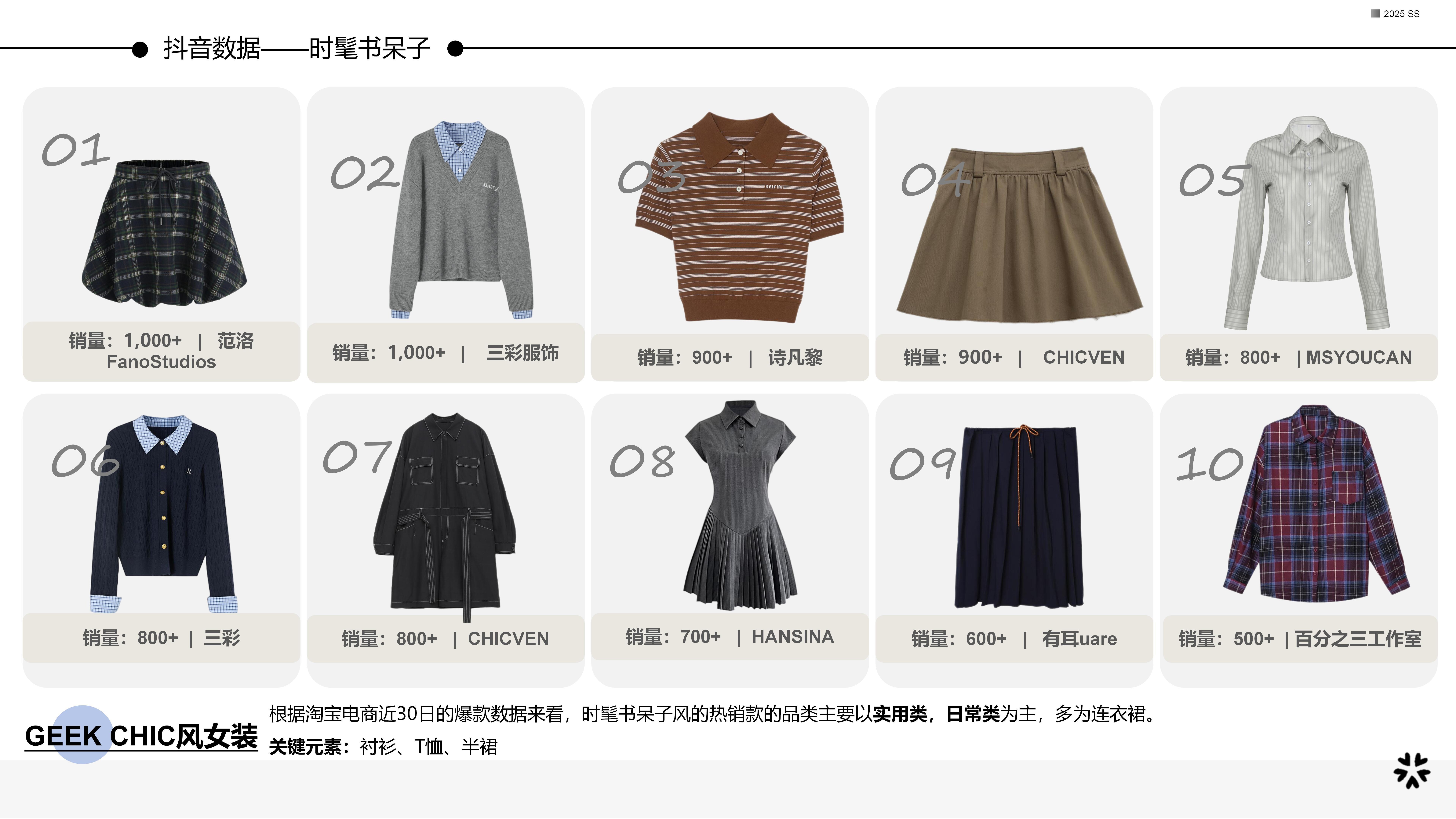 25服装选品Geek Ceek图片
