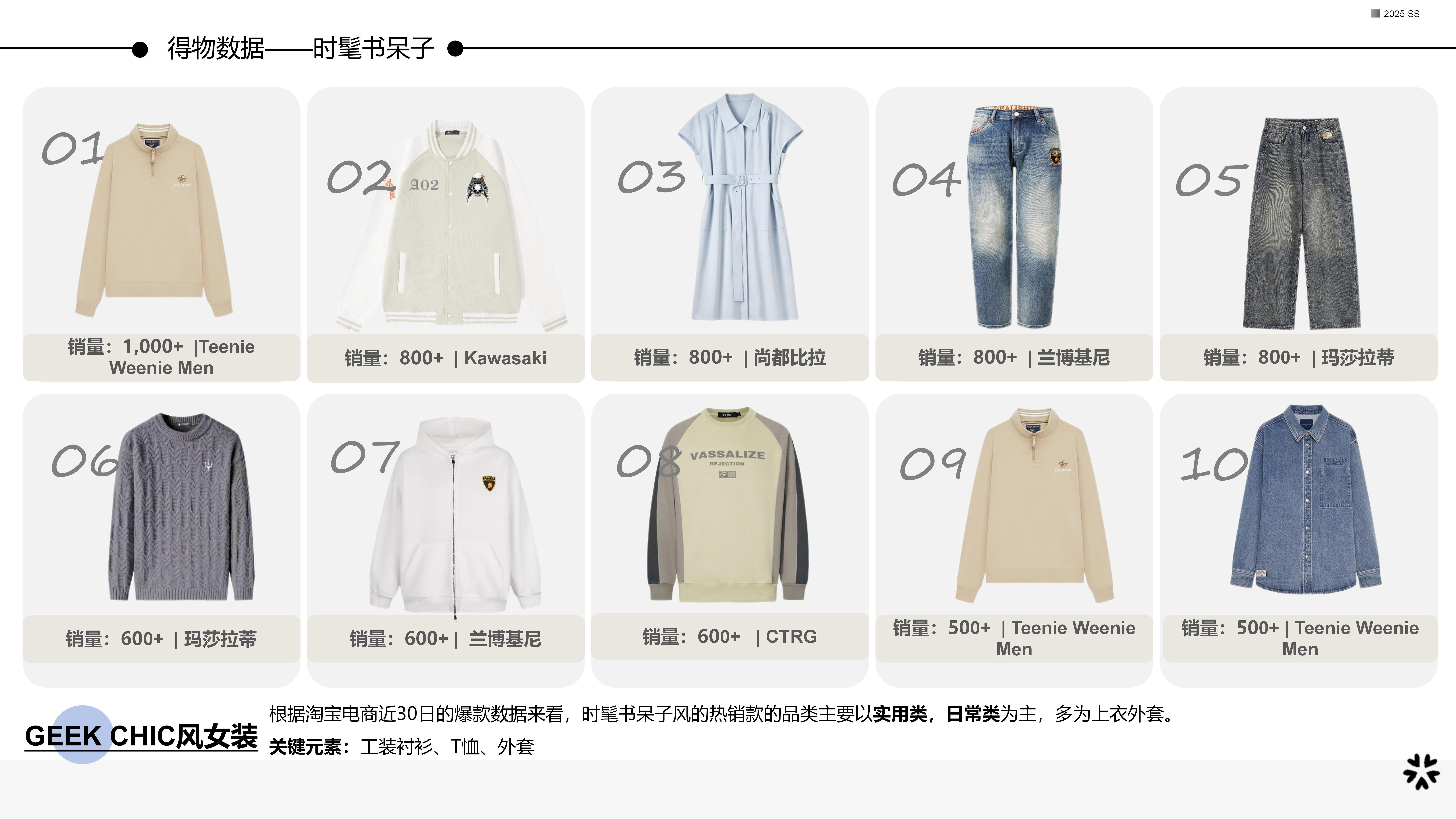 25服装选品Geek Ceek图片