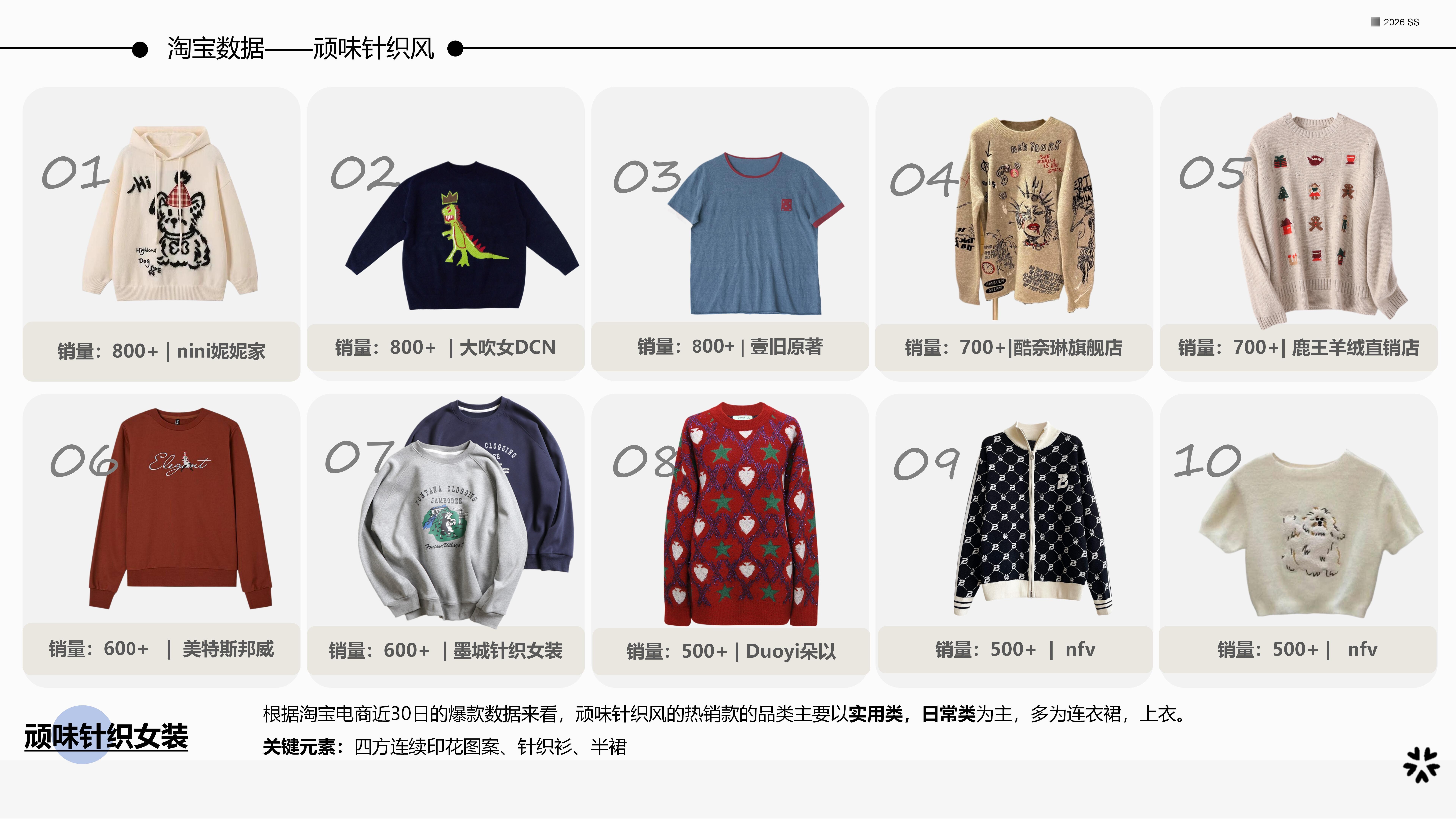 26春夏重点单品分析顽味针织图片